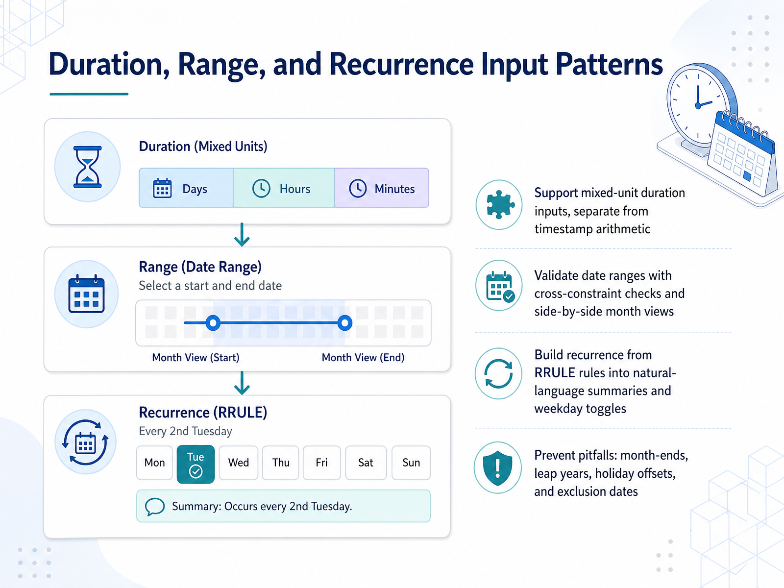 Duration, Range, and Recurrence Input Patterns