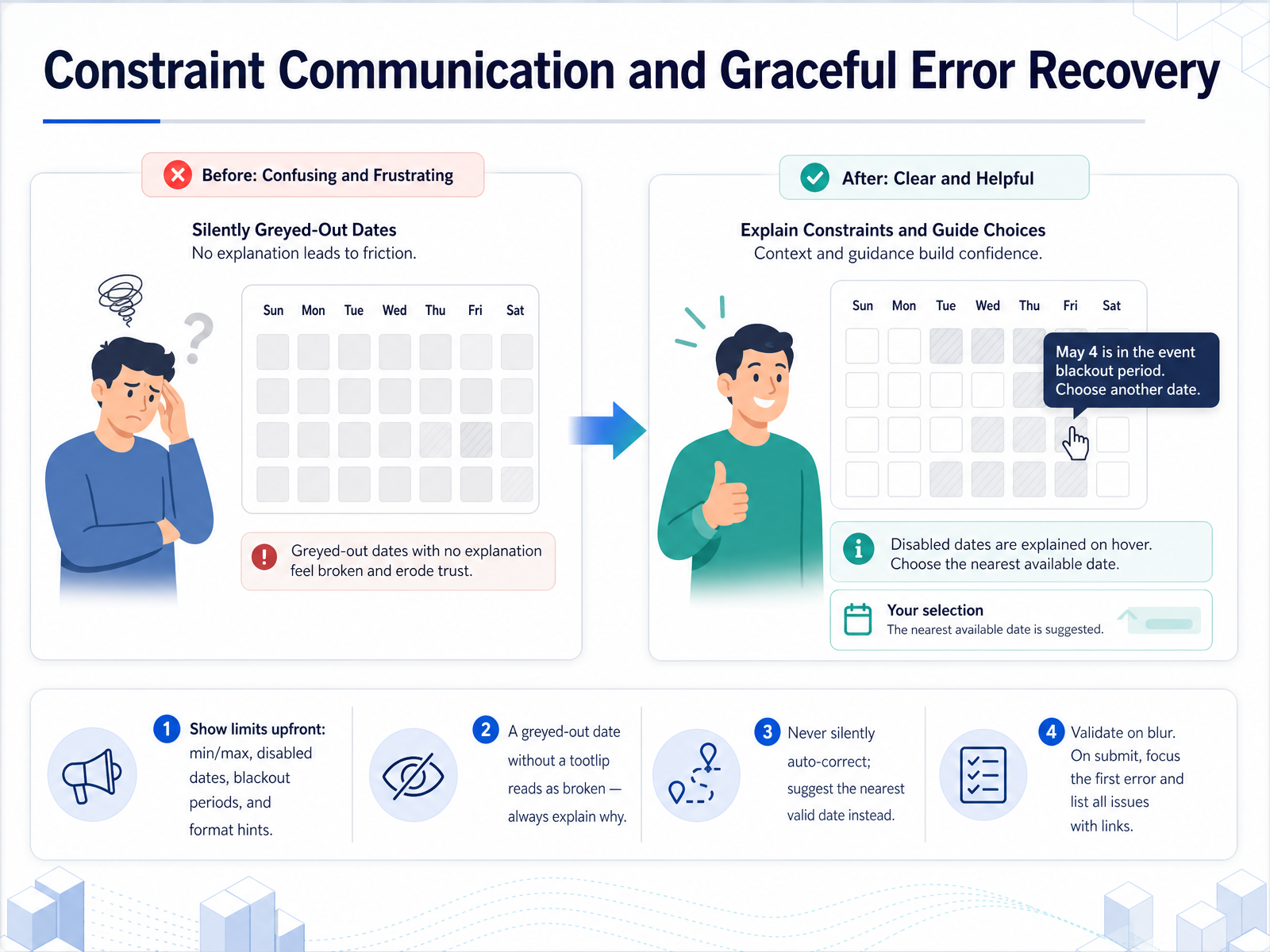 Constraint Communication and Graceful Error Recovery