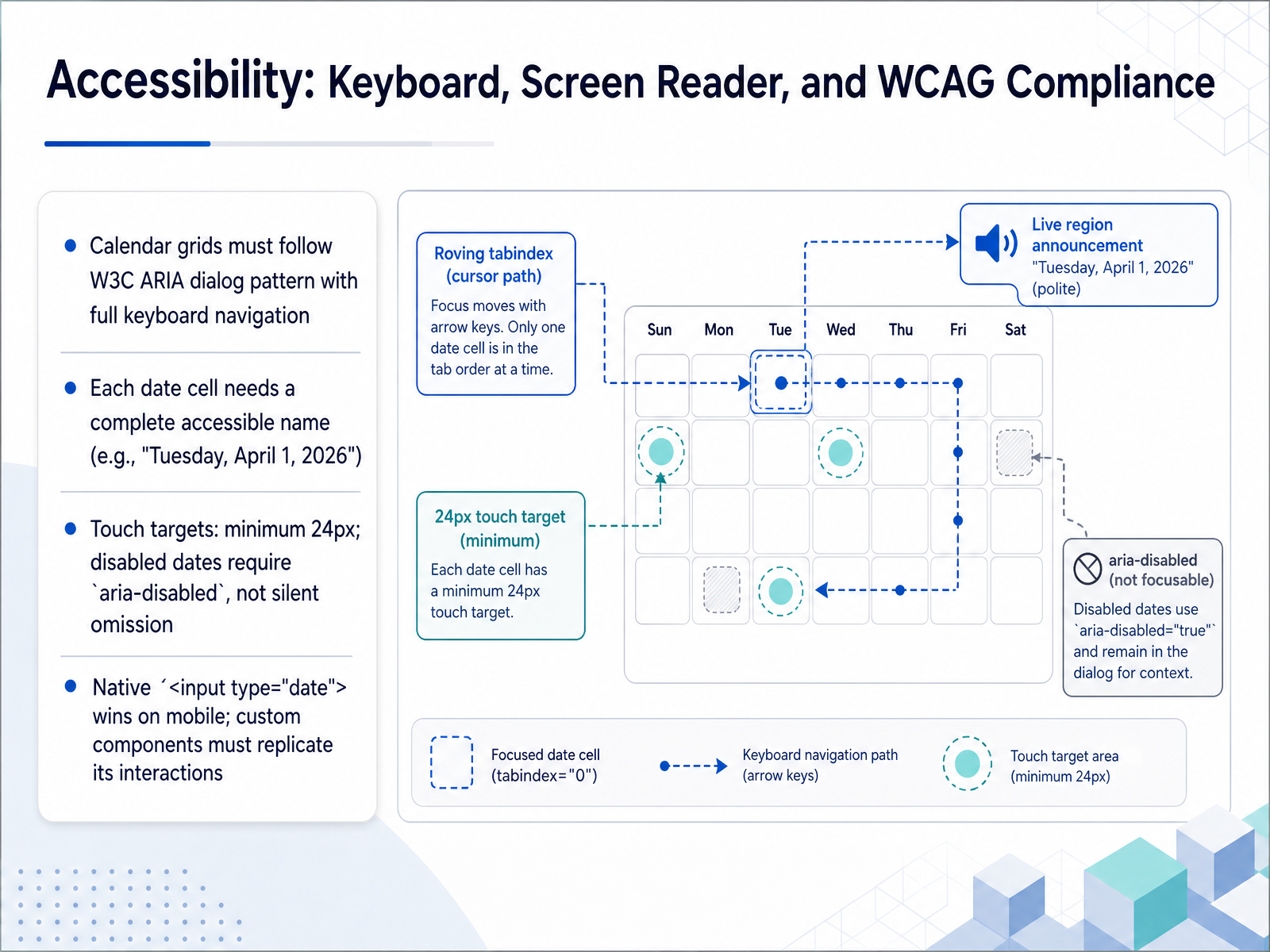 Accessibility: Keyboard, Screen Reader, and WCAG Compliance