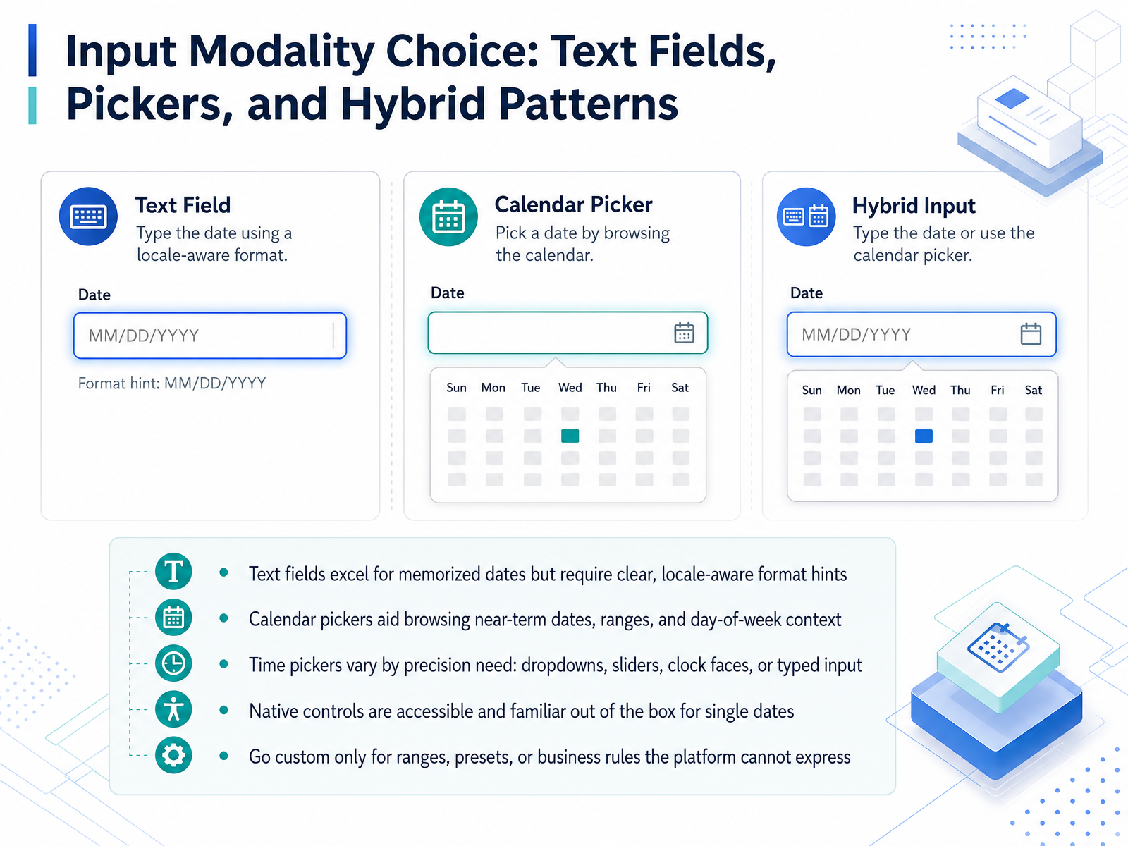 Input Modality Choice: Text Fields, Pickers, and Hybrid Patterns