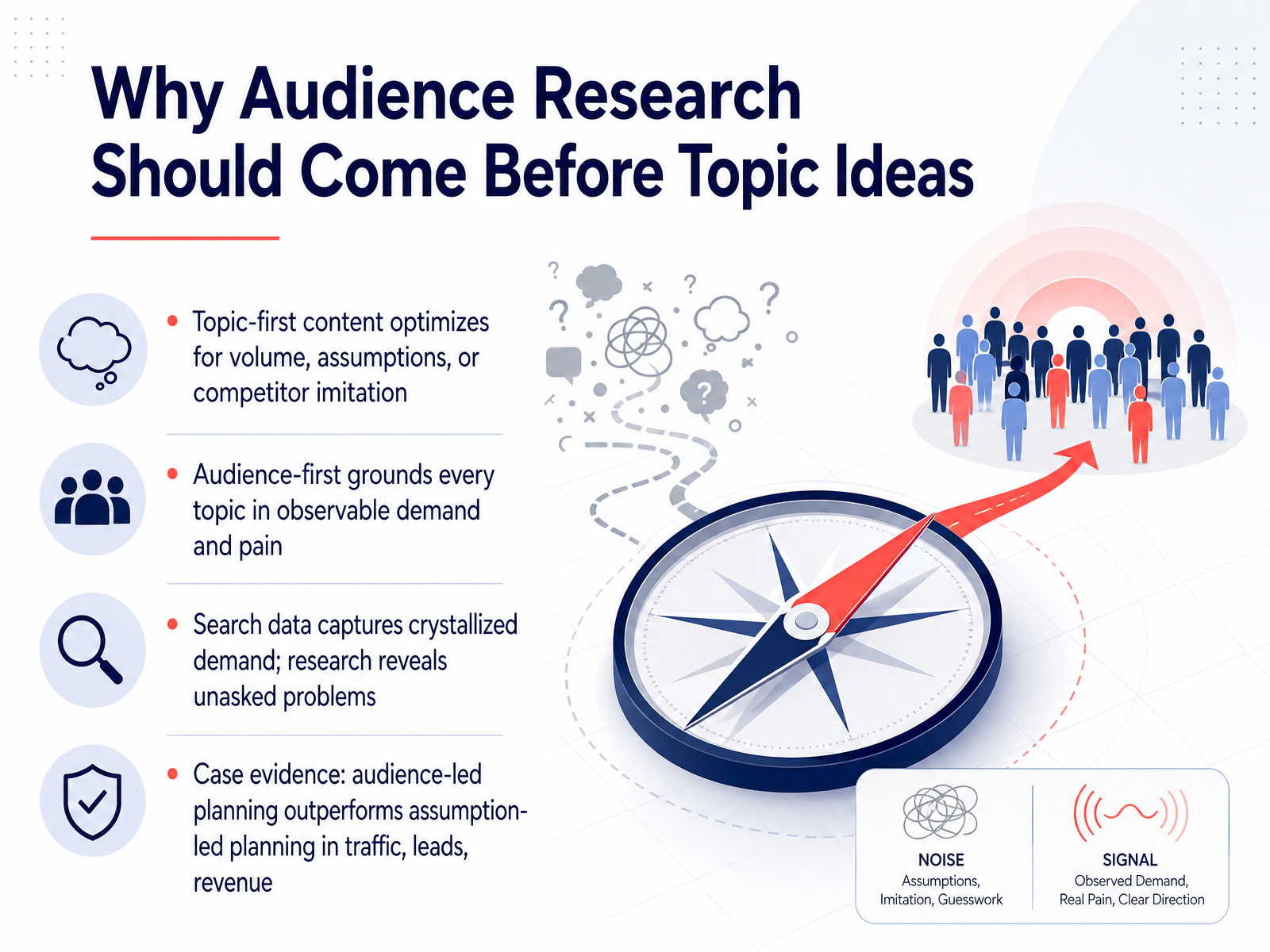 Why Audience Research Should Come Before Topic Ideas