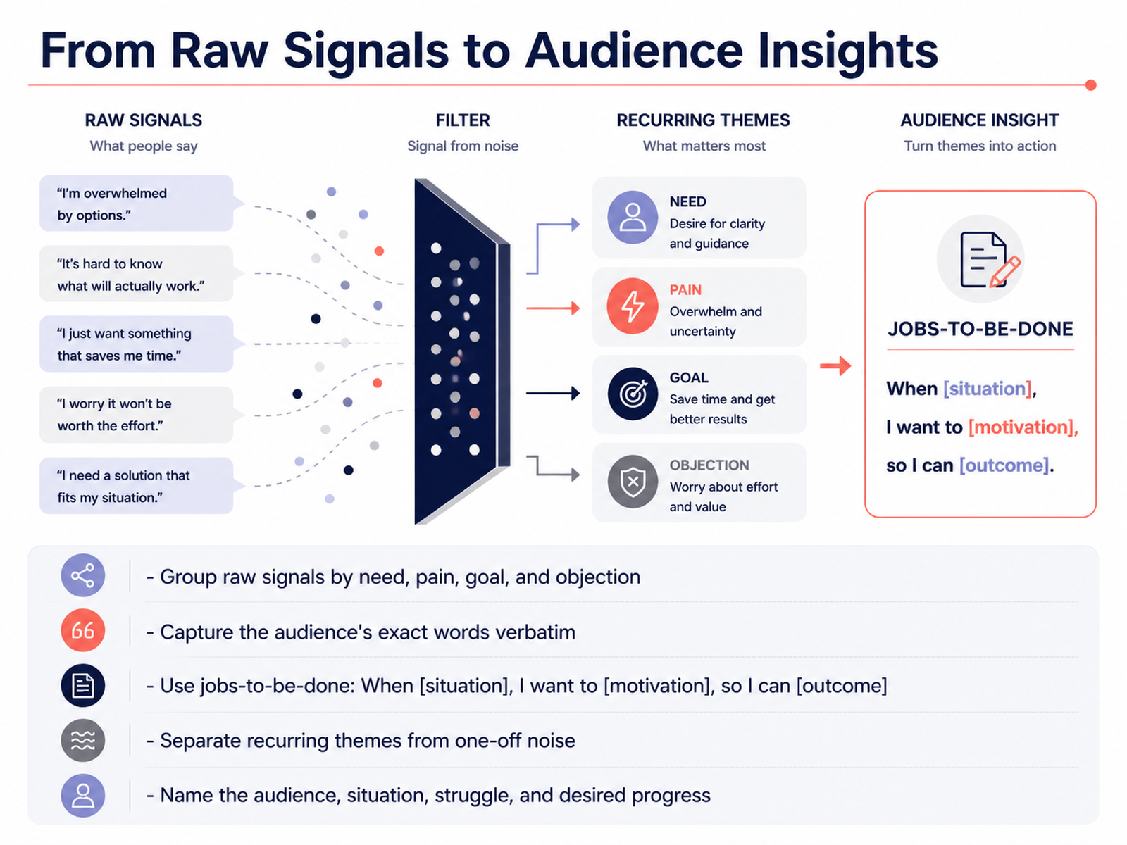 From Raw Signals to Audience Insights