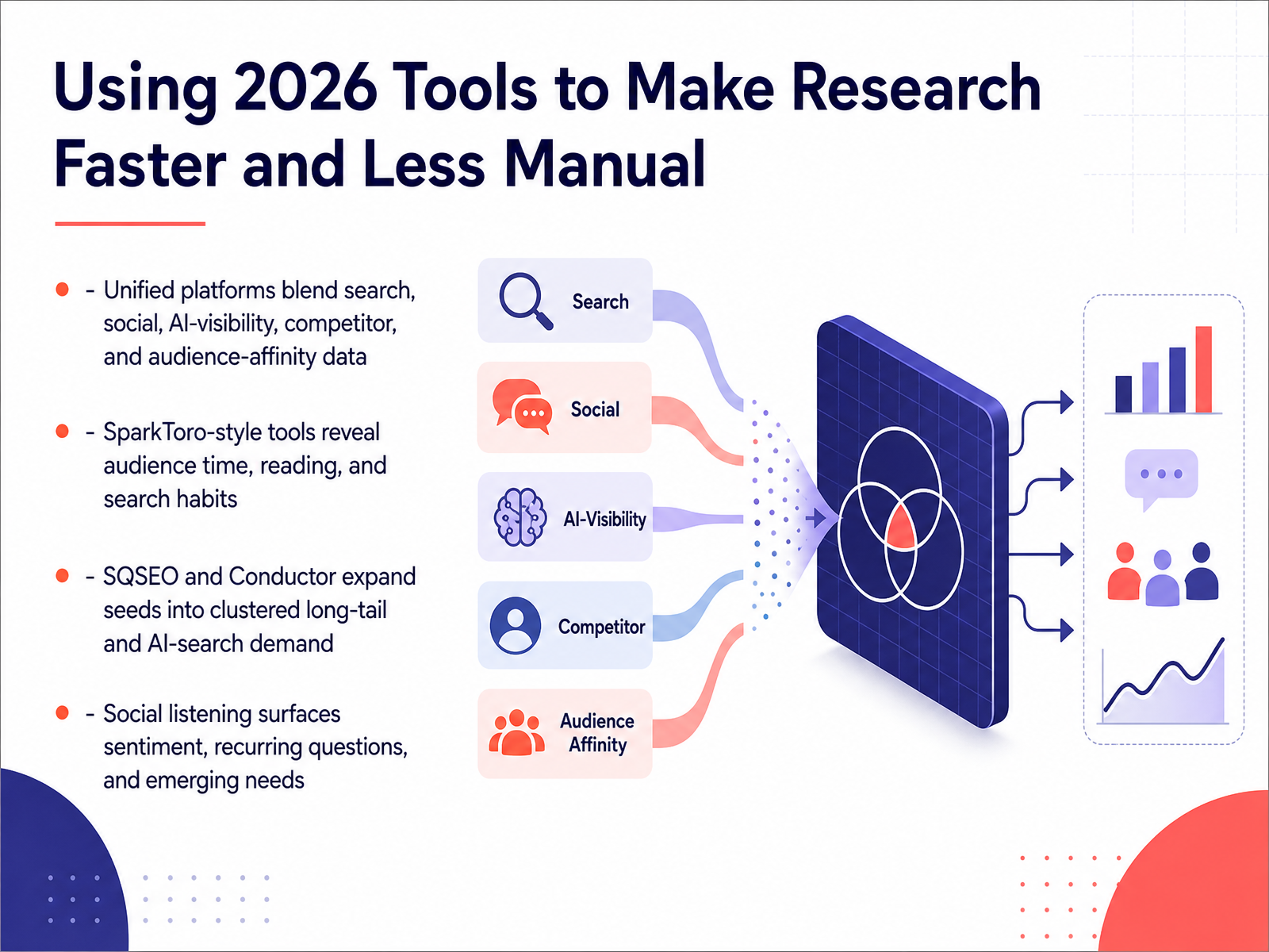 Using 2026 Tools to Make Research Faster and Less Manual