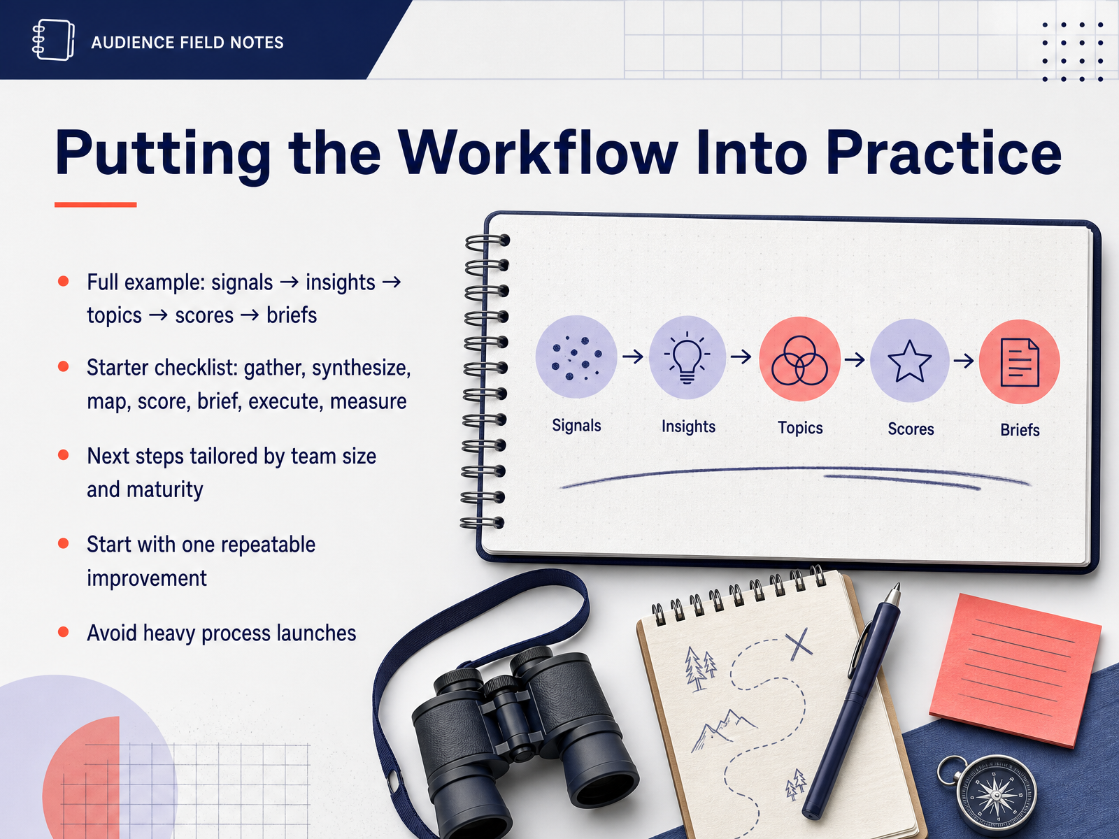 Putting the Workflow Into Practice