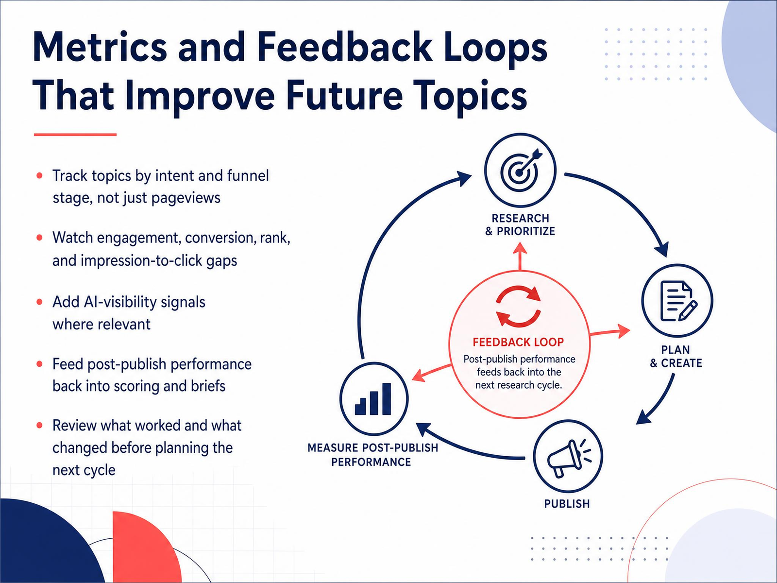 Metrics and Feedback Loops That Improve Future Topics