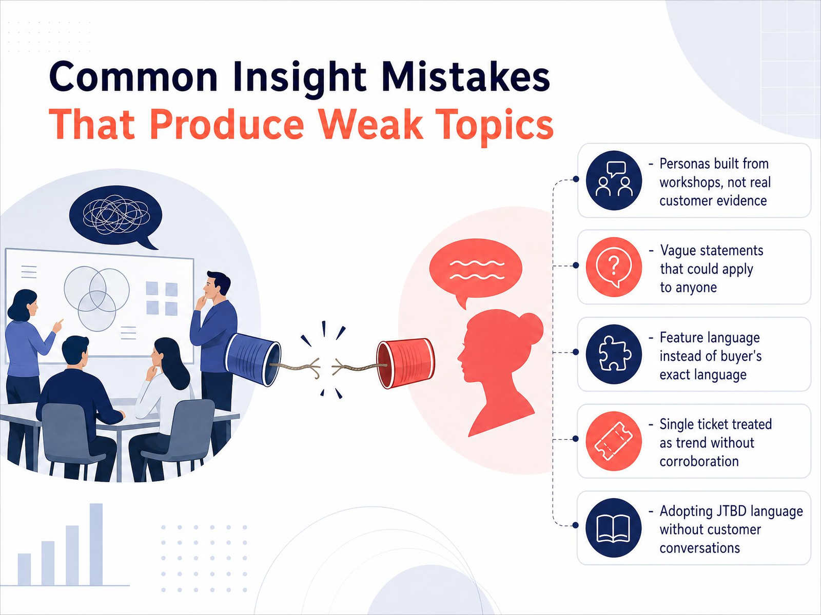 Common Insight Mistakes That Produce Weak Topics