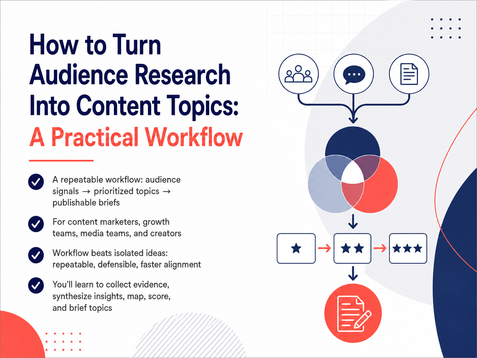 Audience Research to Content Topics Workflow