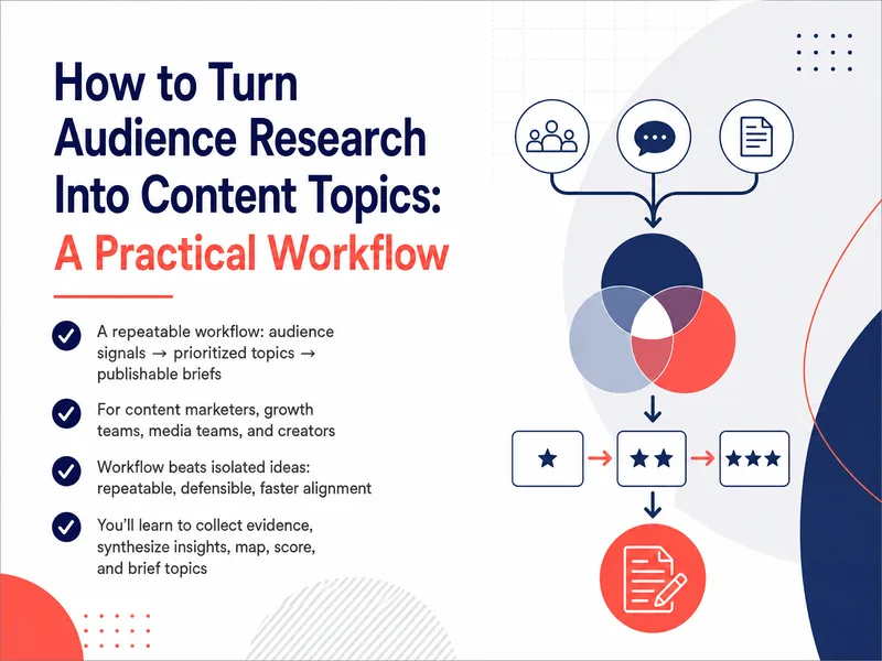 Audience Research to Content Topics Workflow — digital-human course