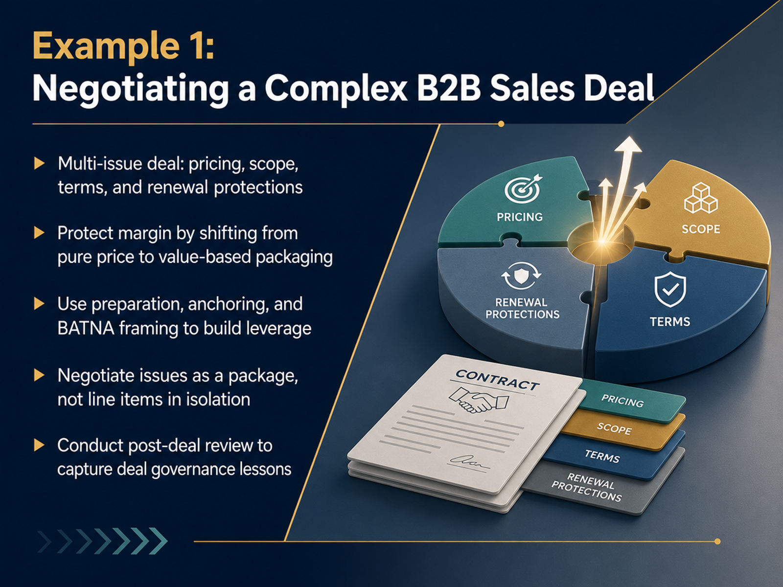 Example 1: Negotiating a Complex B2B Sales Deal