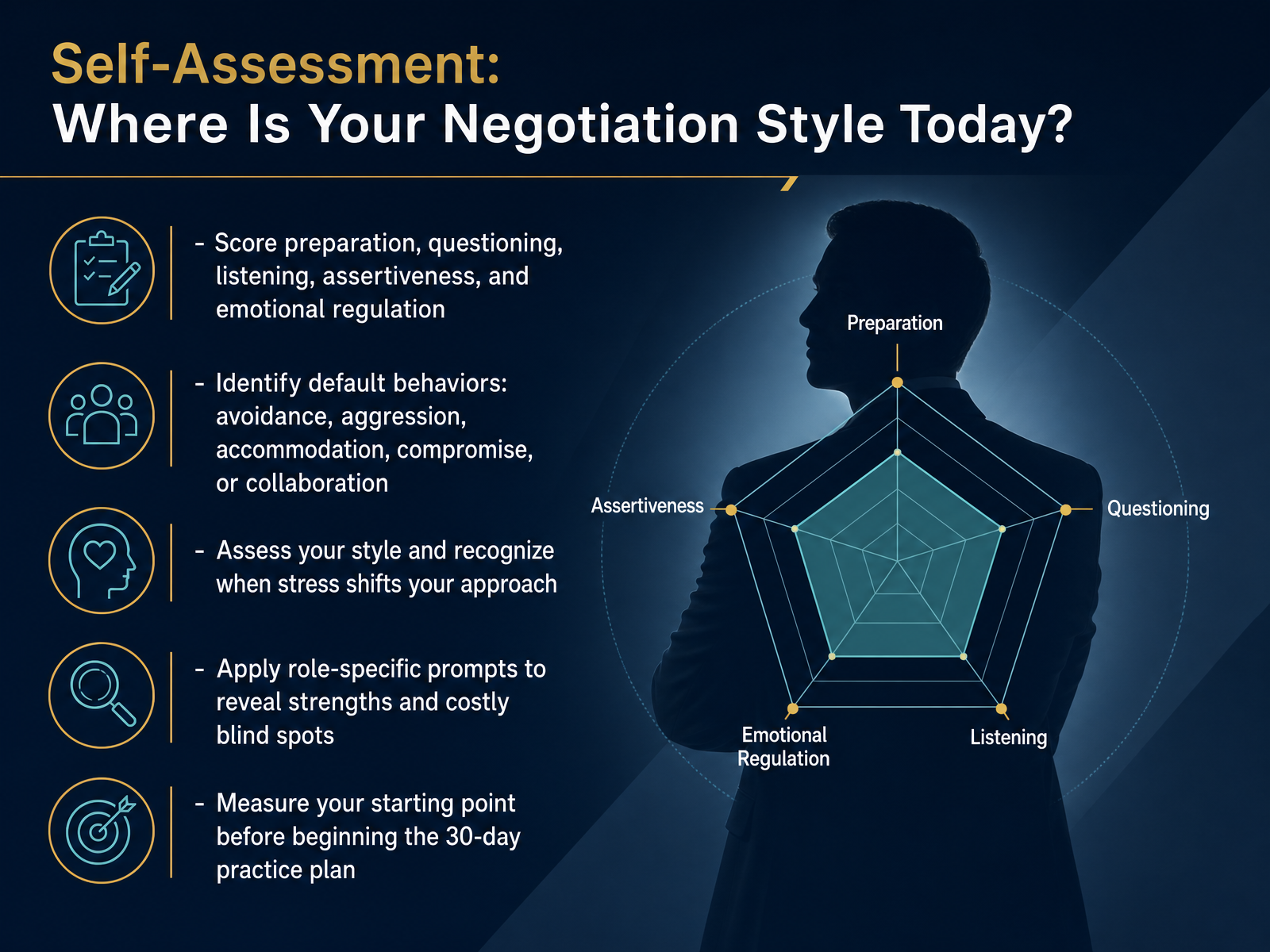 Self-Assessment: Where Is Your Negotiation Style Today?