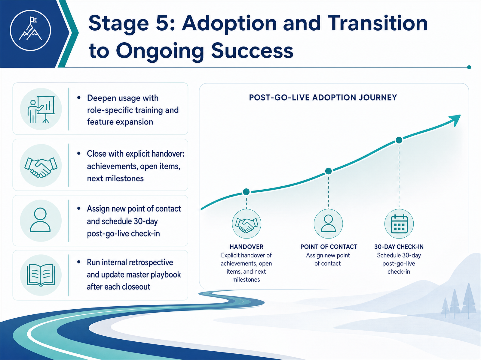 Stage 5: Adoption and Transition to Ongoing Success
