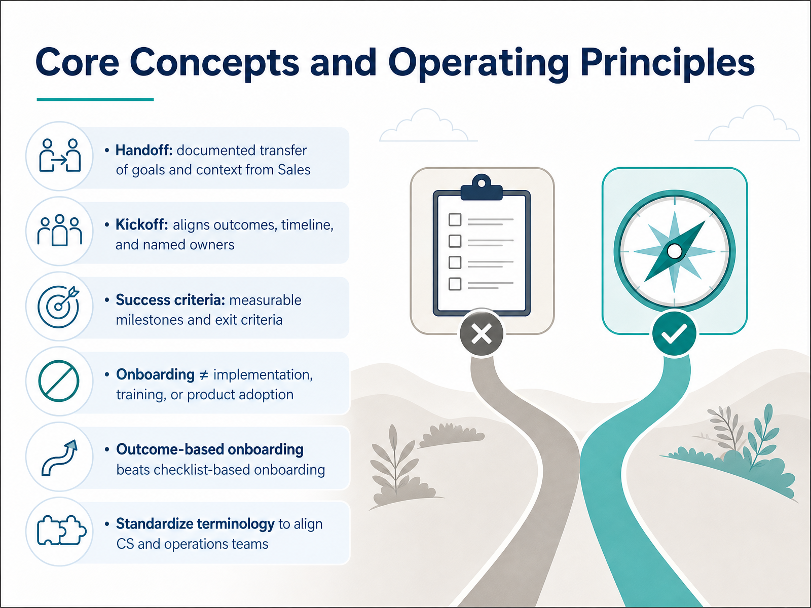 Core Concepts and Operating Principles