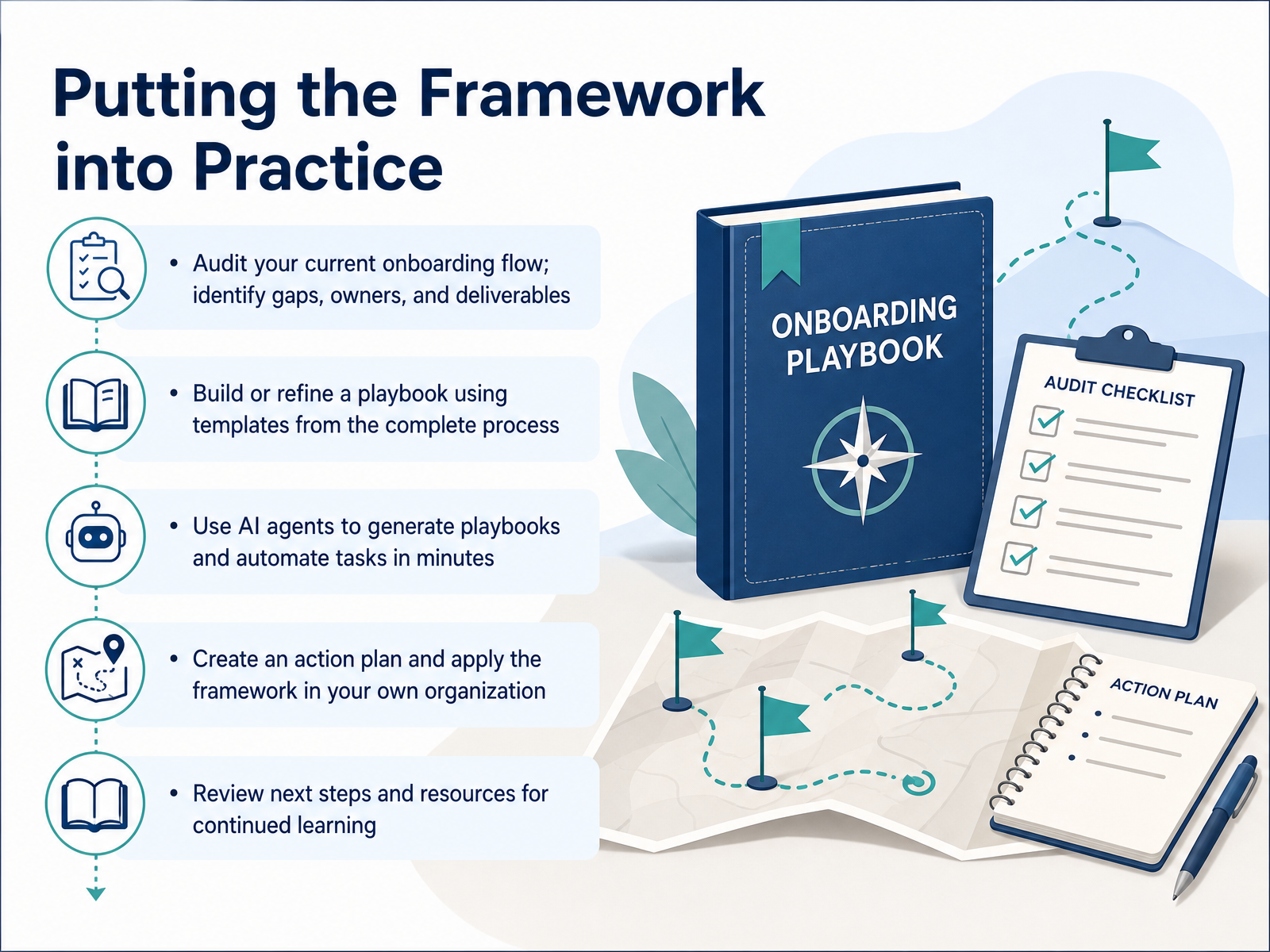 Putting the Framework into Practice