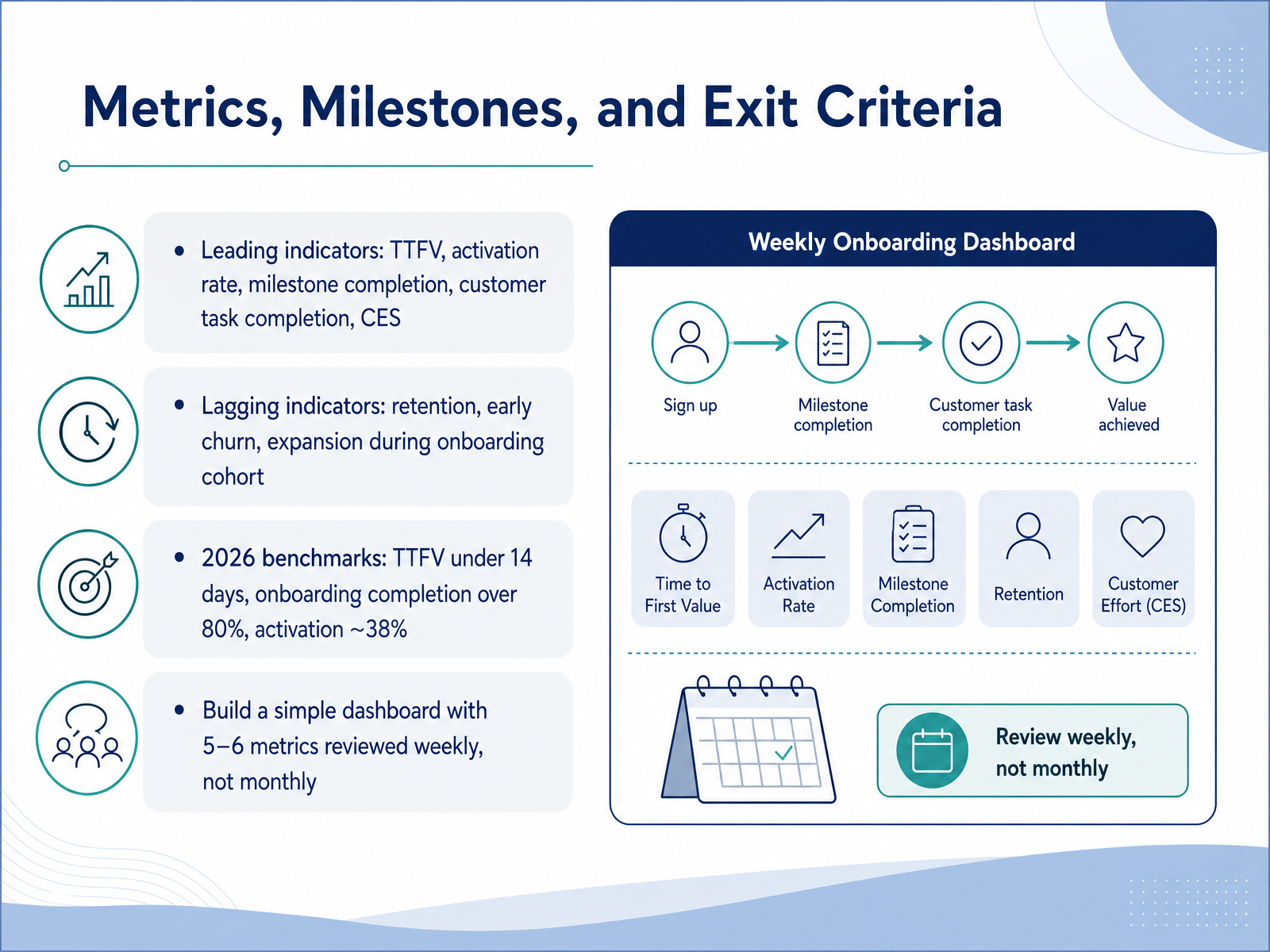 Metrics, Milestones, and Exit Criteria