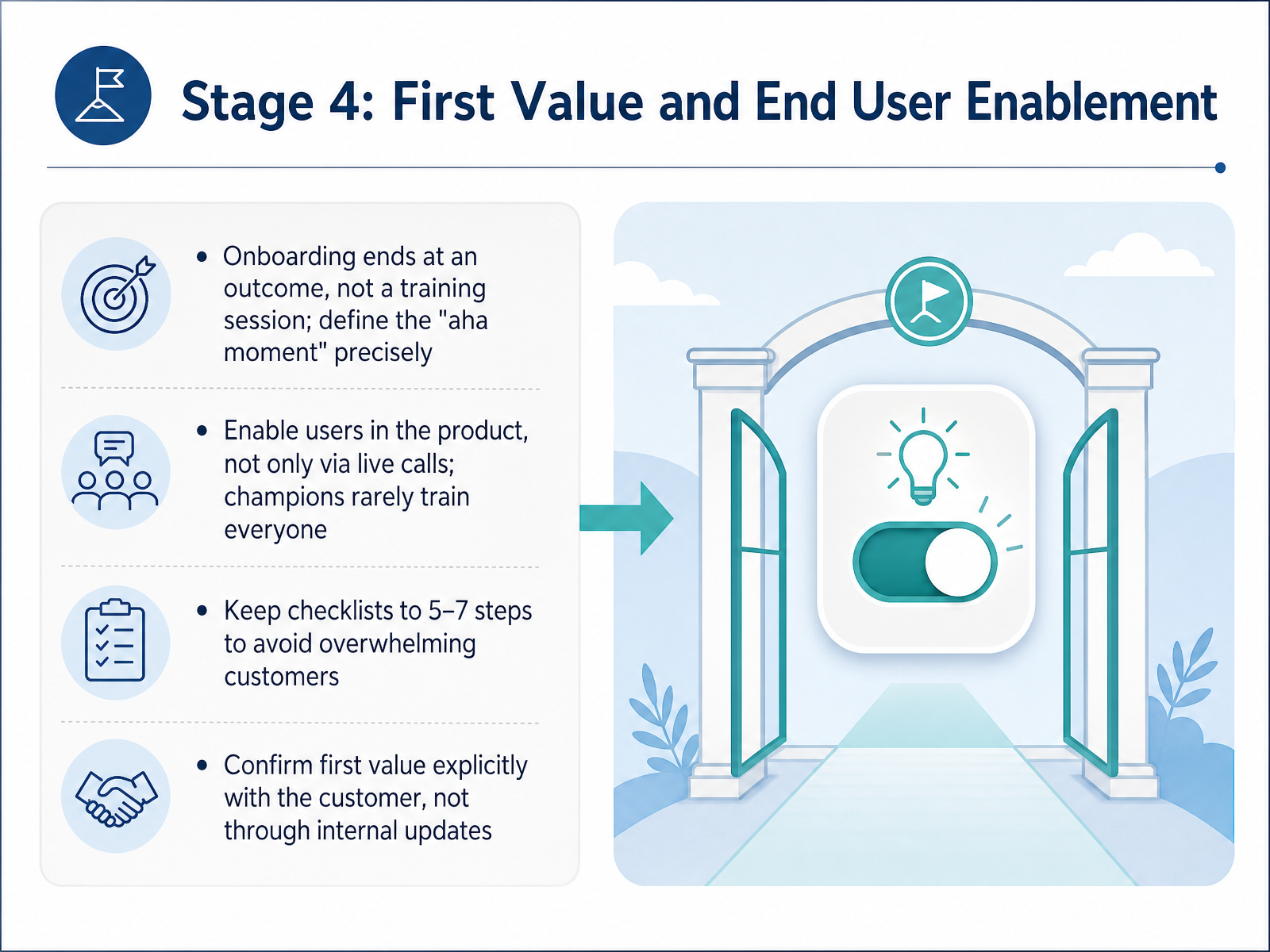 Stage 4: First Value and End User Enablement