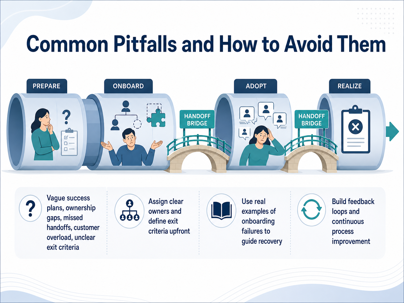 Common Pitfalls and How to Avoid Them