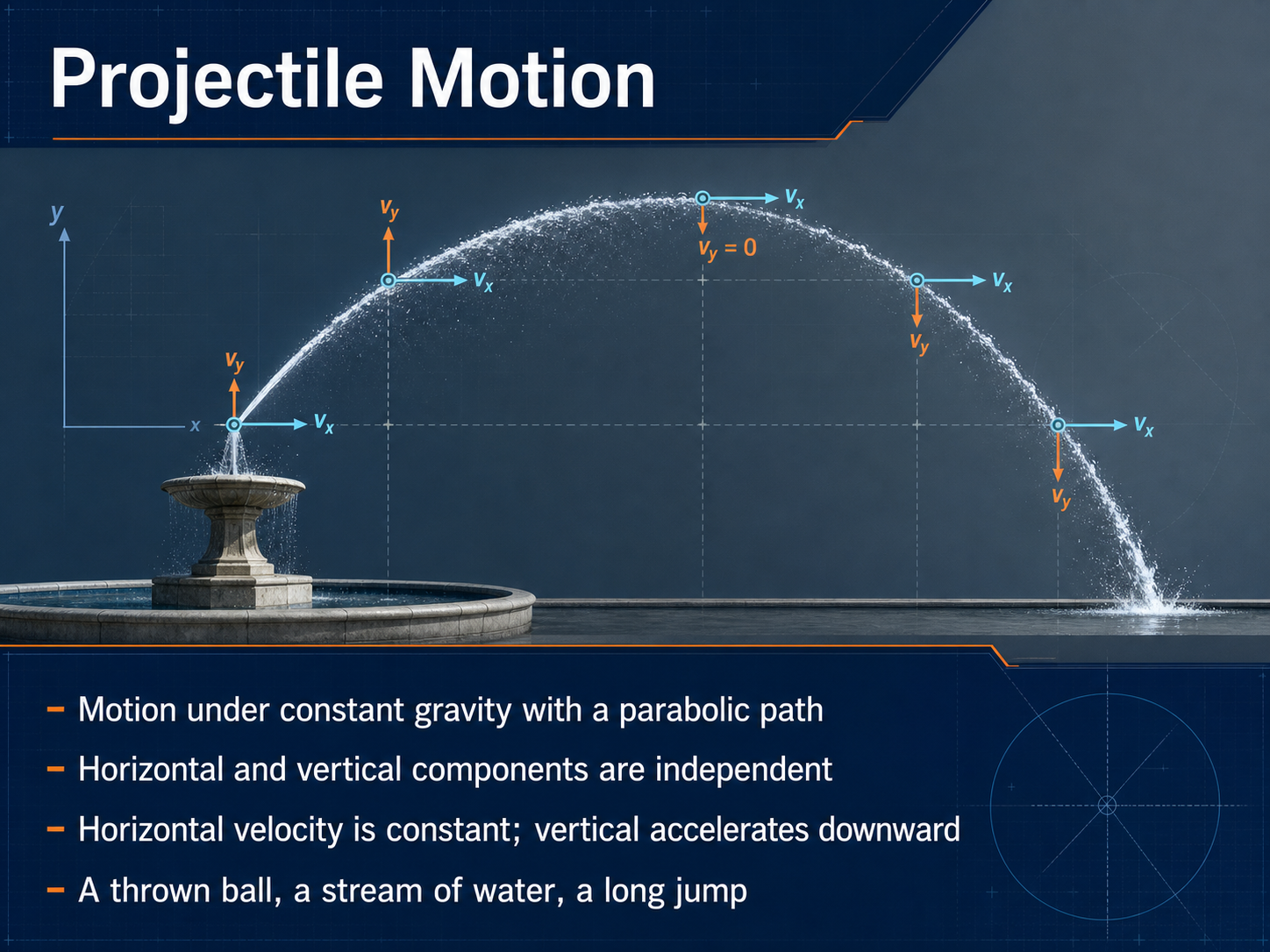 Projectile Motion