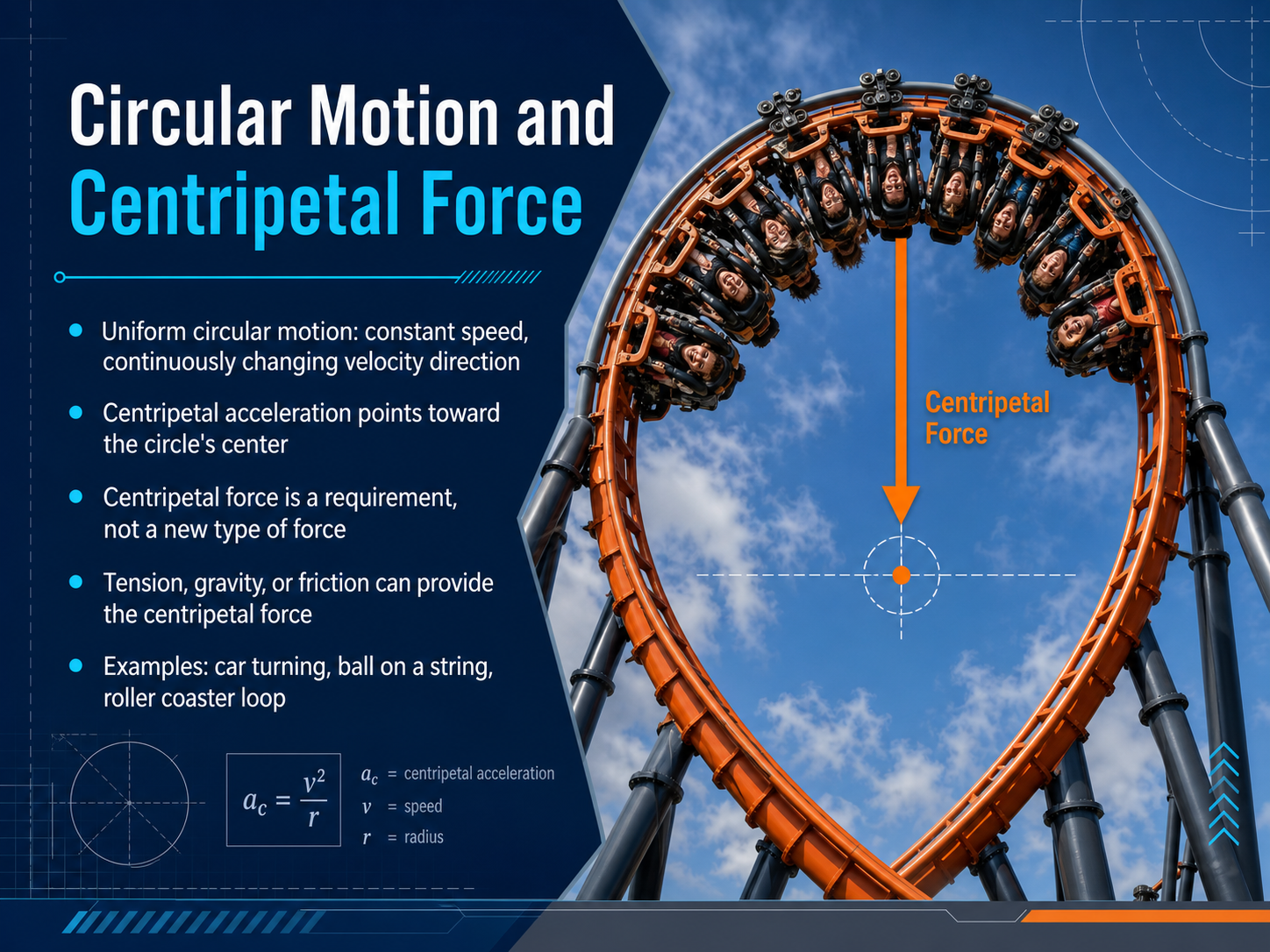 Circular Motion and Centripetal Force