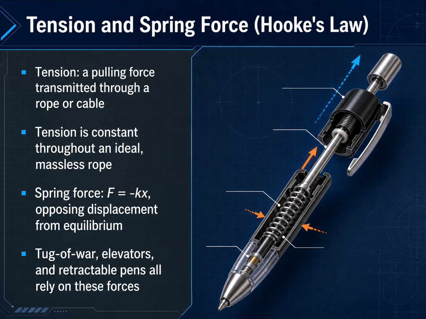 Tension and Spring Force (Hooke's Law)