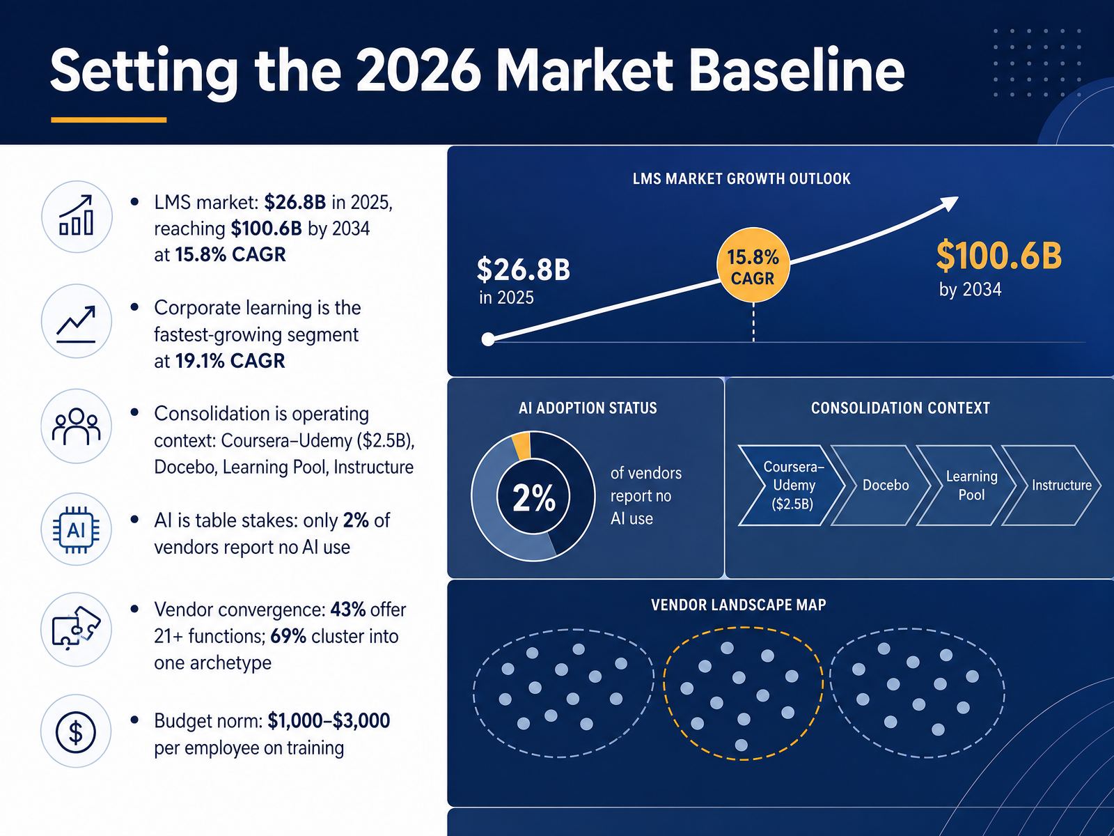 Setting the 2026 Market Baseline