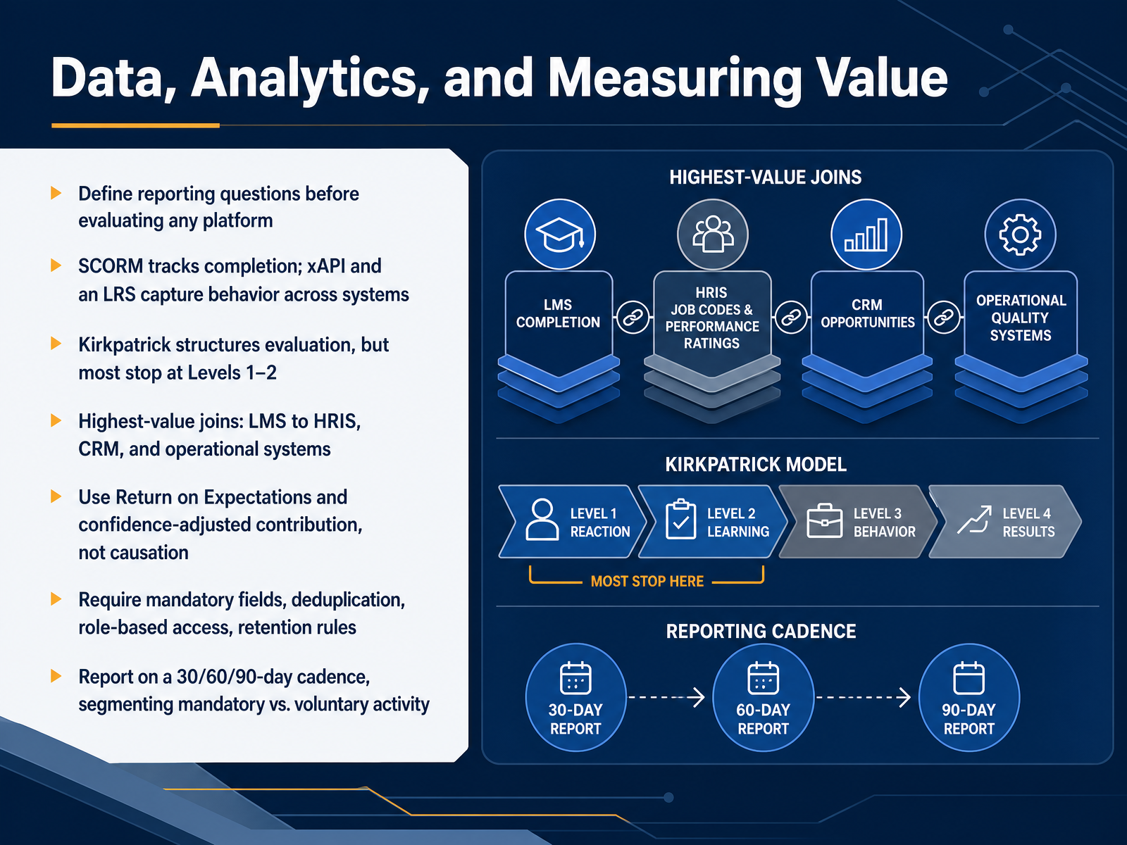 Data, Analytics, and Measuring Value