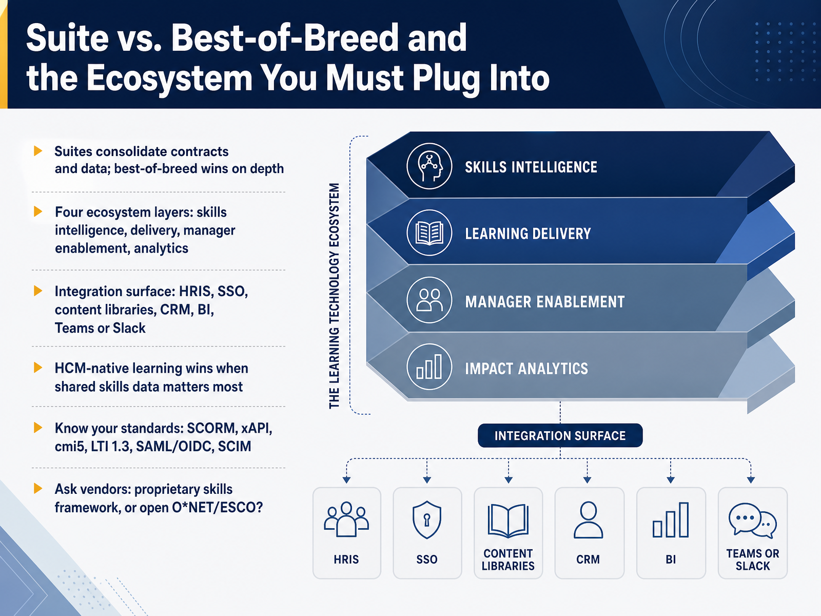 Suite vs. Best-of-Breed and the Ecosystem You Must Plug Into