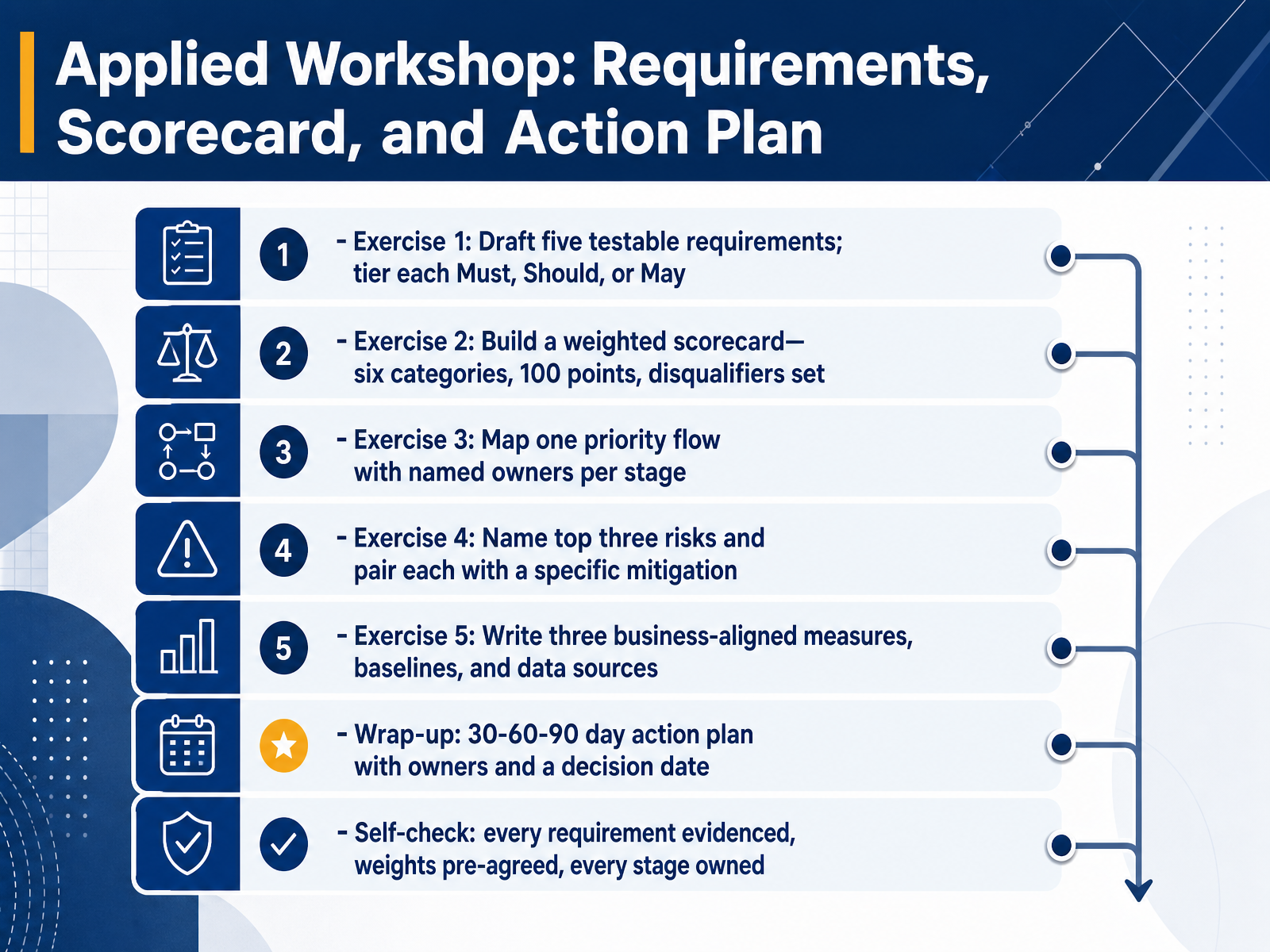 Applied Workshop: Requirements, Scorecard, and Action Plan