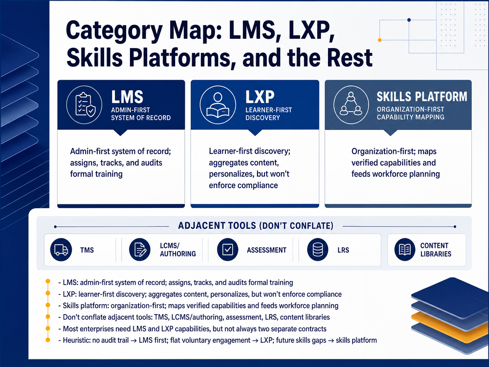 Category Map: LMS, LXP, Skills Platforms, and the Rest