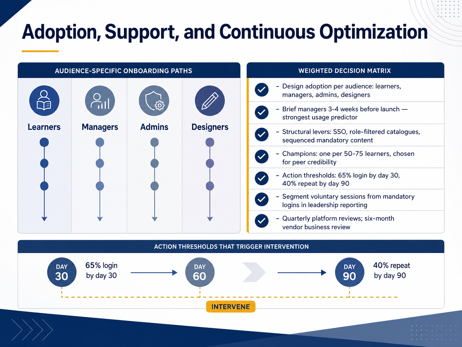 Adoption, Support, and Continuous Optimization