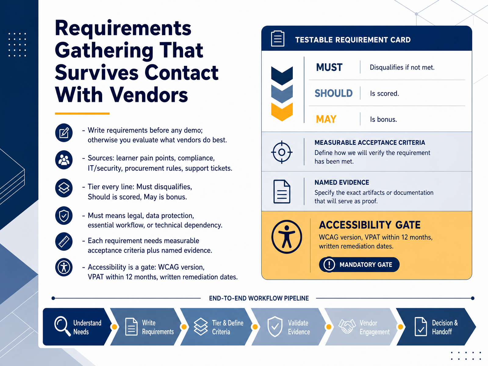 Requirements Gathering That Survives Contact With Vendors