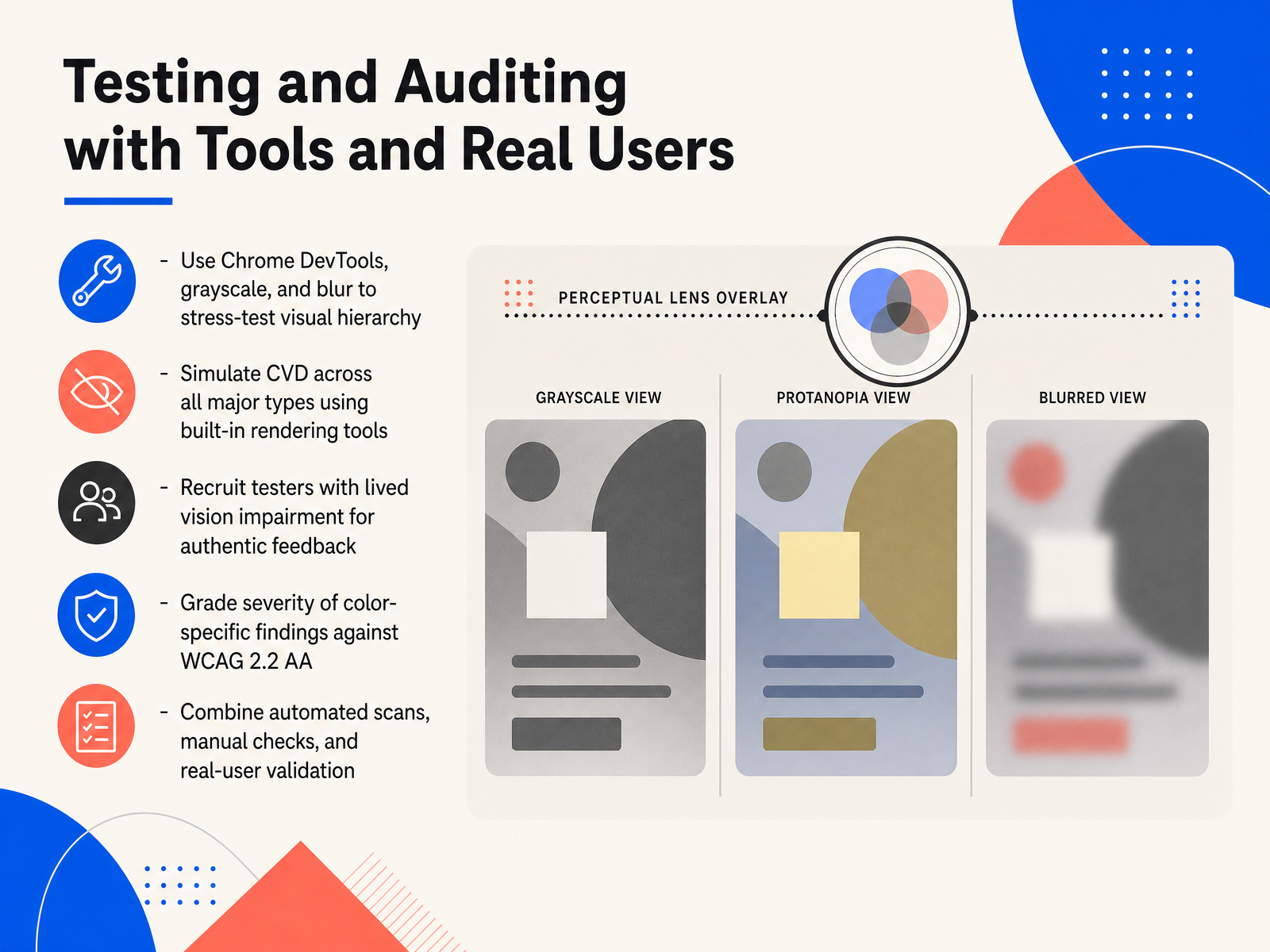 Testing and Auditing with Tools and Real Users