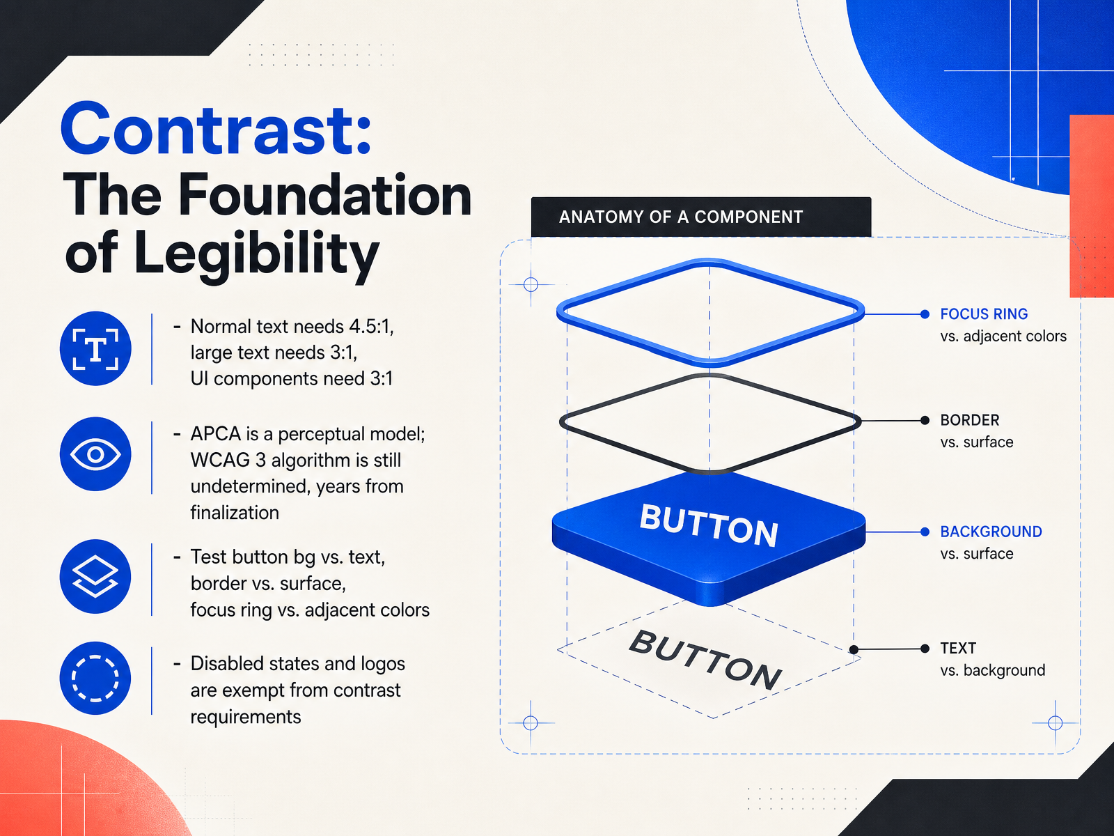 Contrast: The Foundation of Legibility