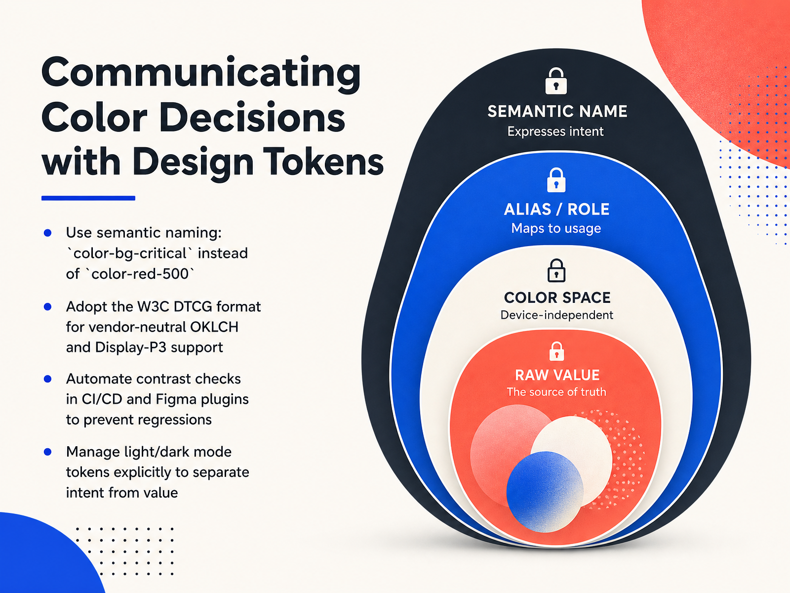 Communicating Color Decisions with Design Tokens