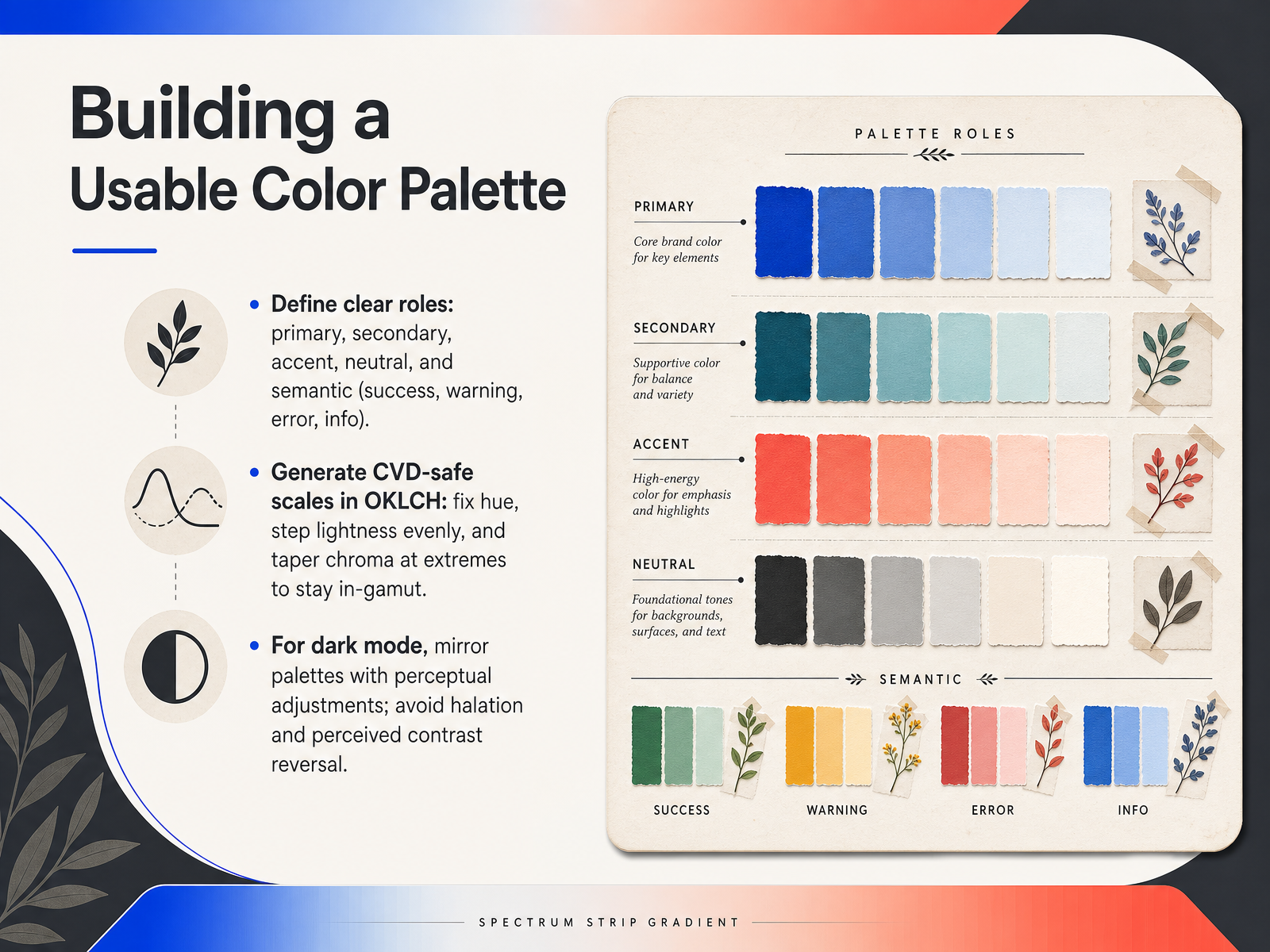 Building a Usable Color Palette