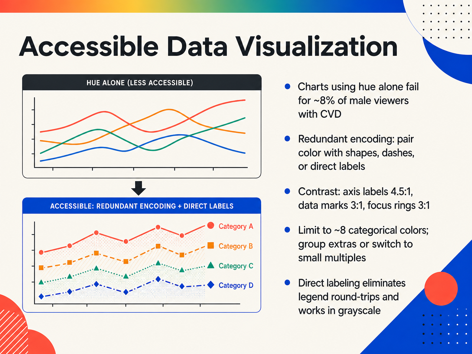 Accessible Data Visualization