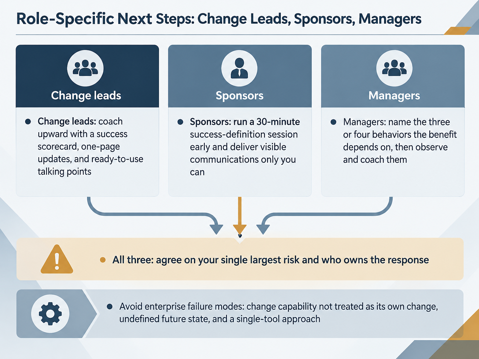 Role-Specific Next Steps: Change Leads, Sponsors, Managers