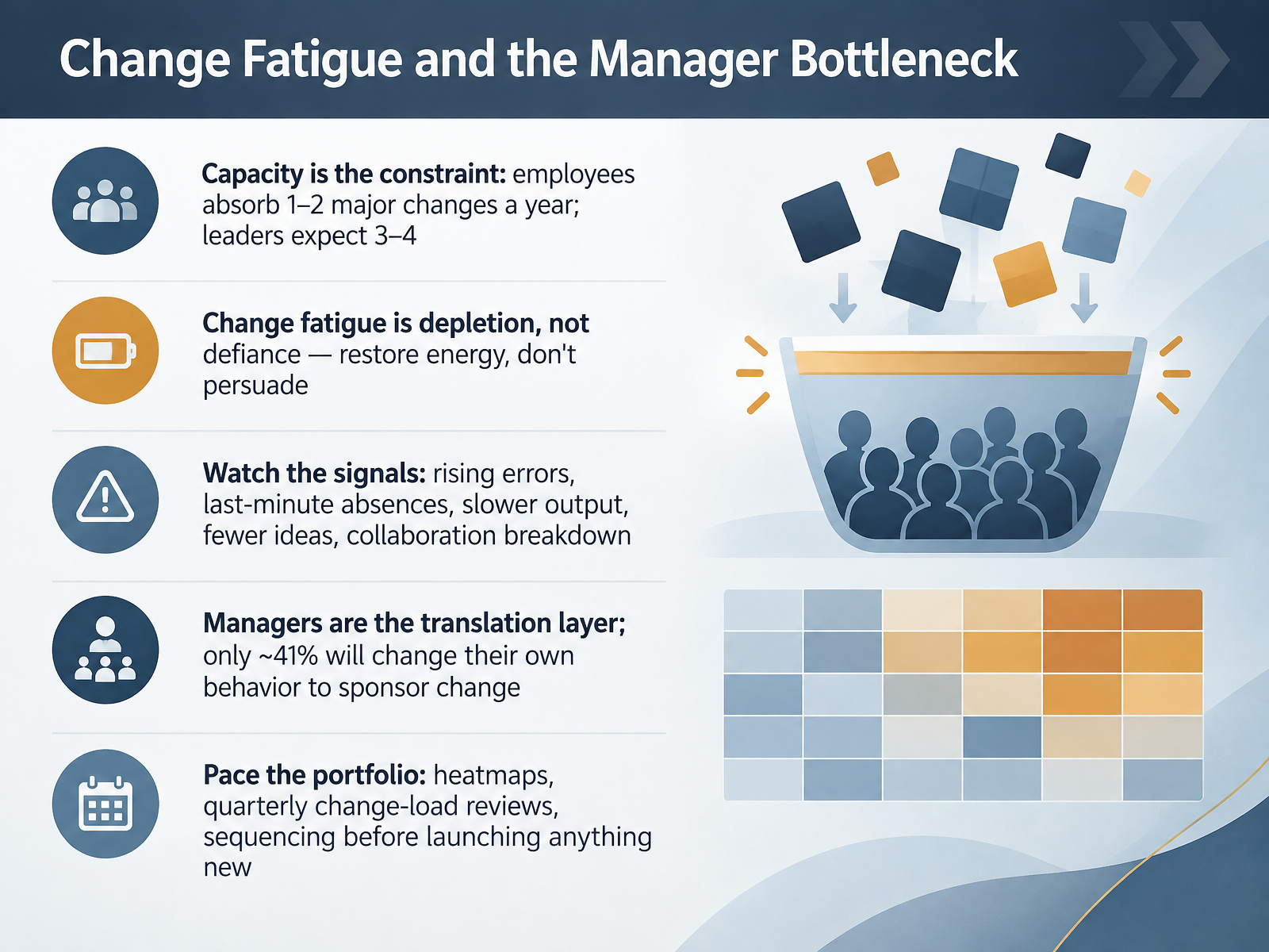Change Fatigue and the Manager Bottleneck