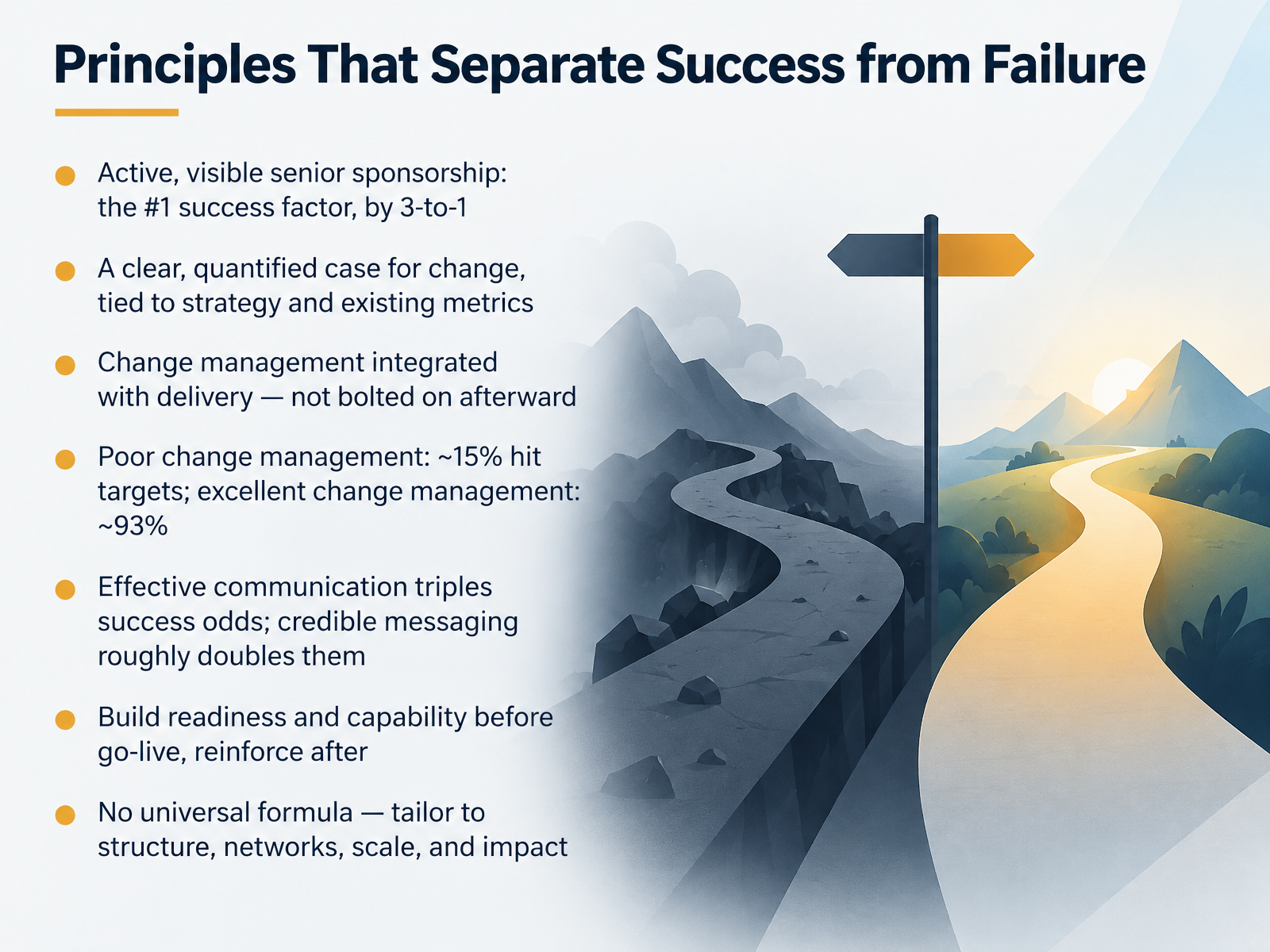 Principles That Separate Success from Failure