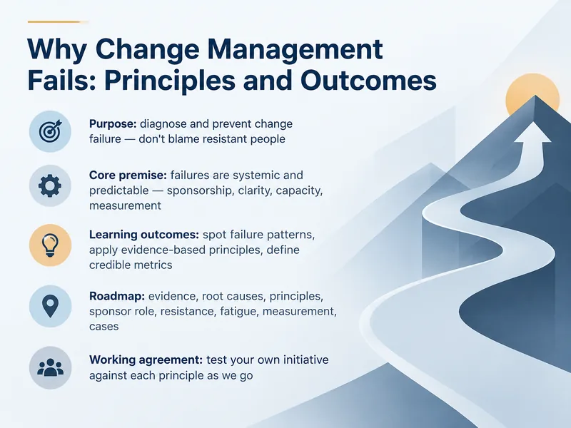Change Management Failure Principles — digital-human course