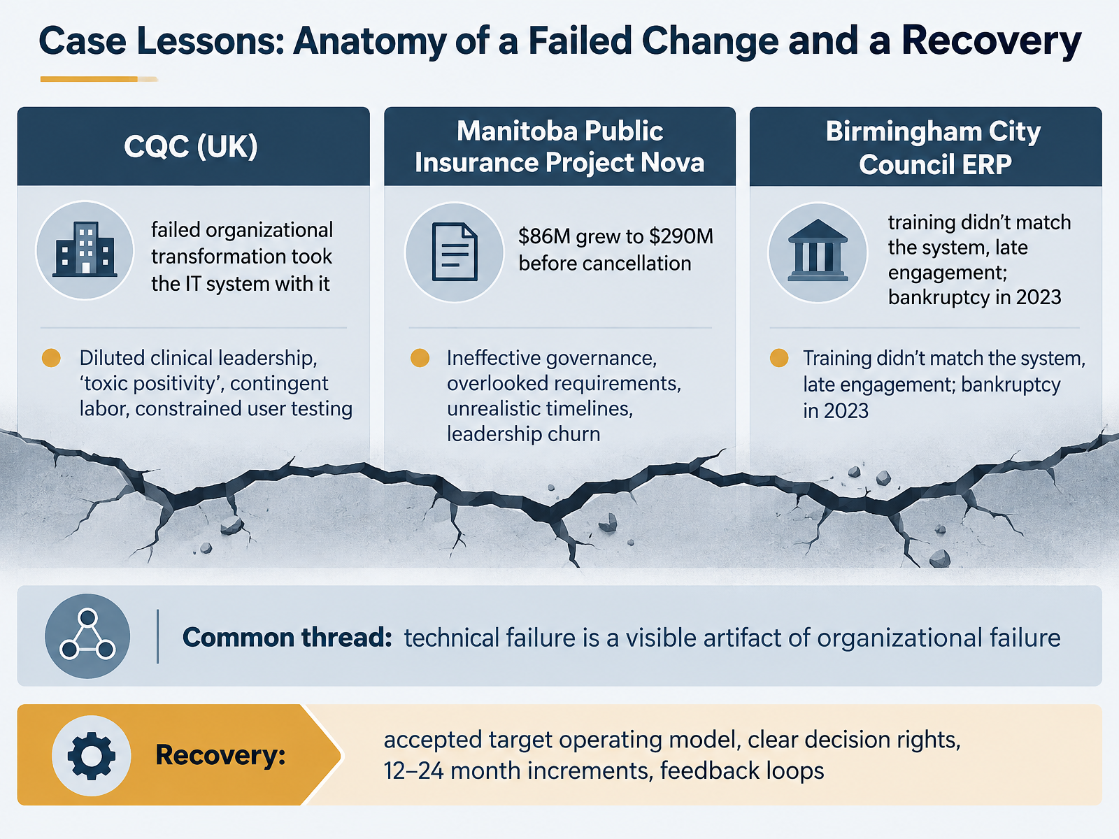 Case Lessons: Anatomy of a Failed Change and a Recovery