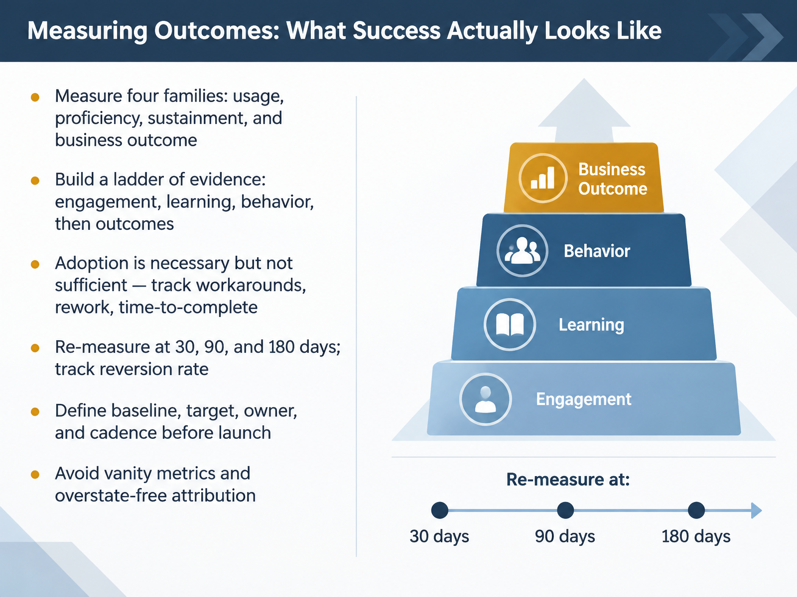 Measuring Outcomes: What Success Actually Looks Like