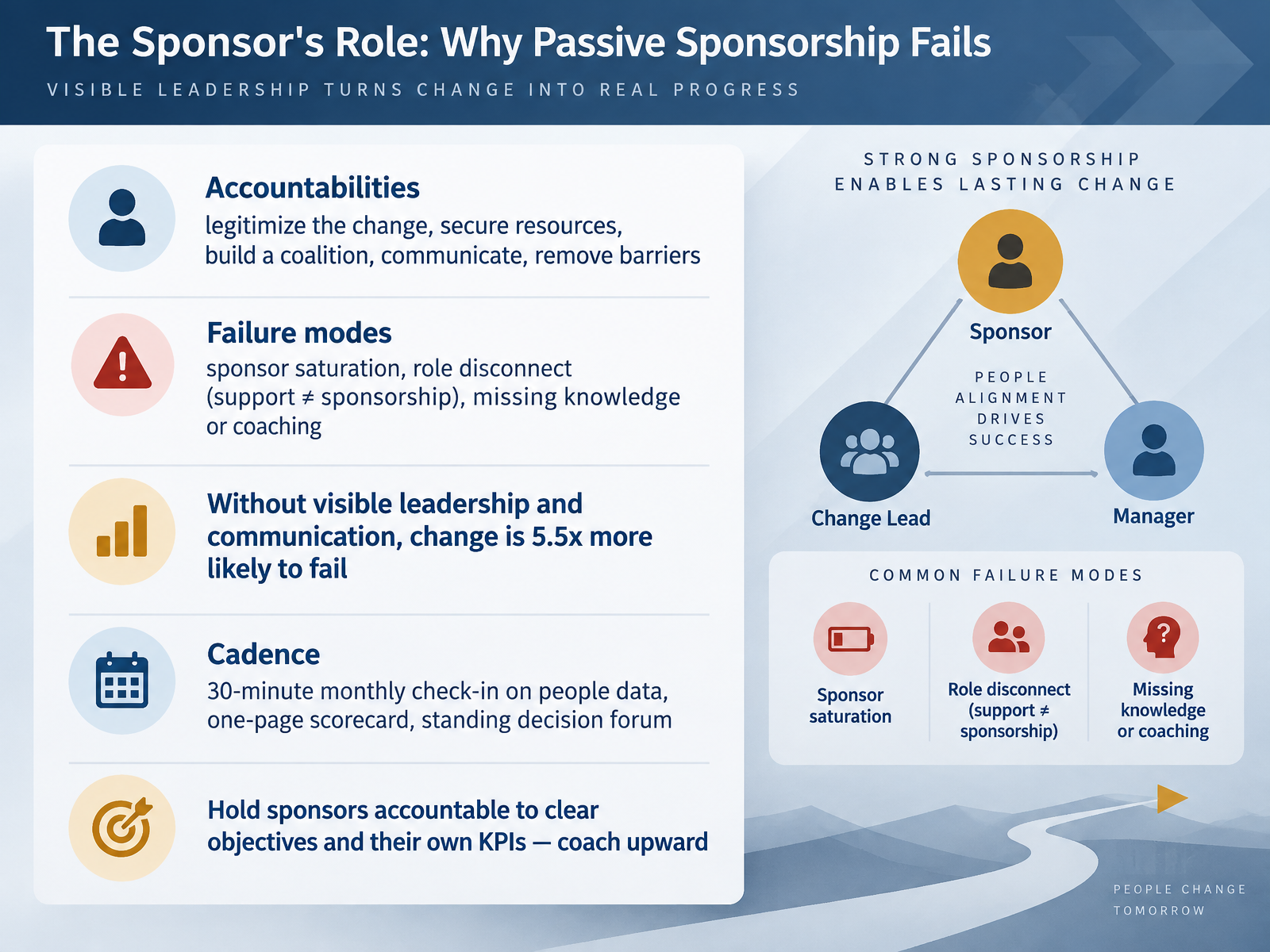 The Sponsor's Role: Why Passive Sponsorship Fails