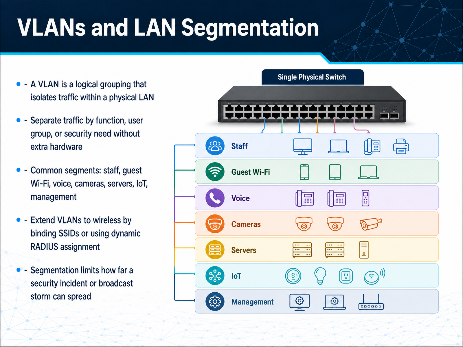 VLANs and LAN Segmentation