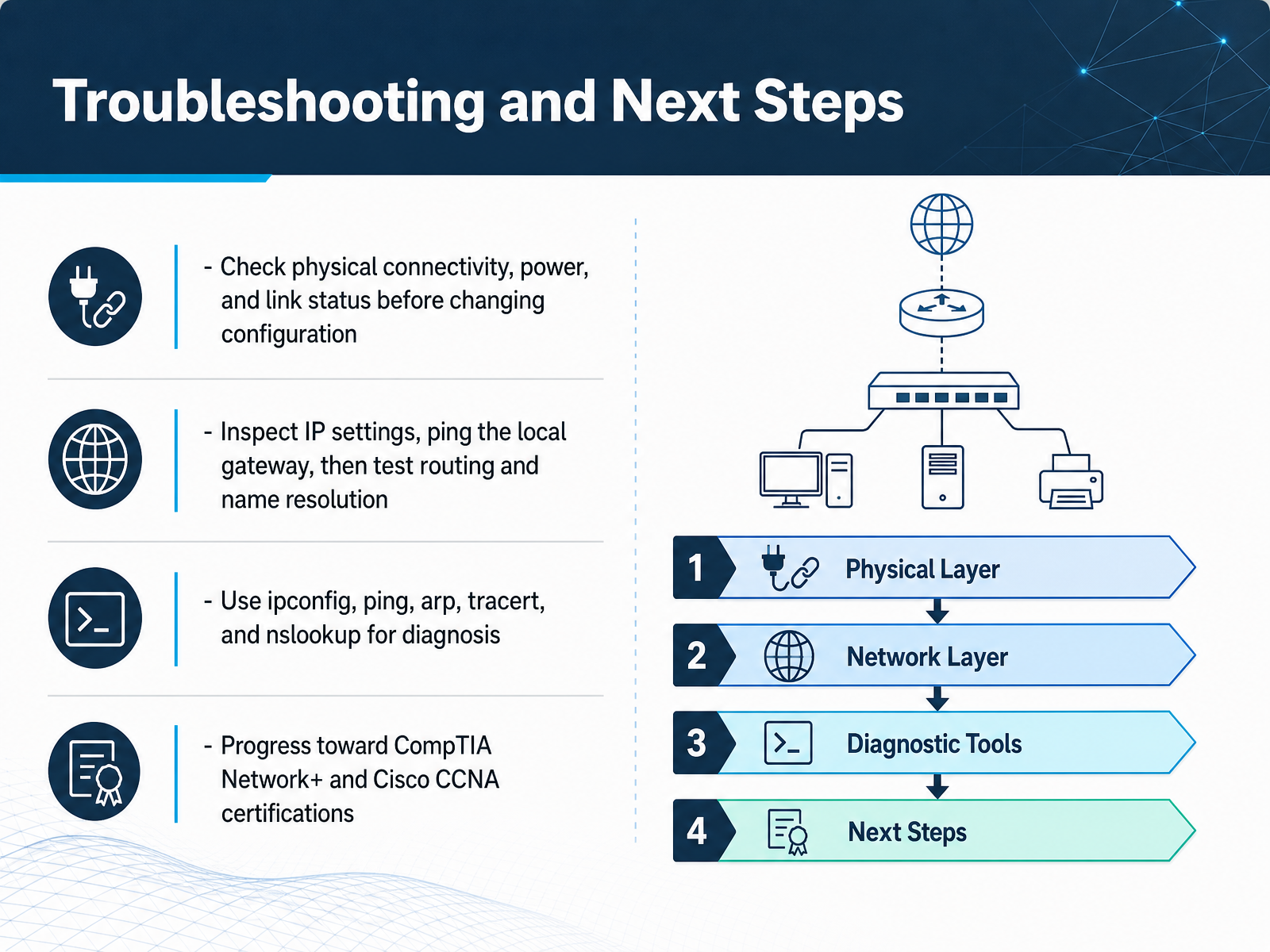 Troubleshooting and Next Steps