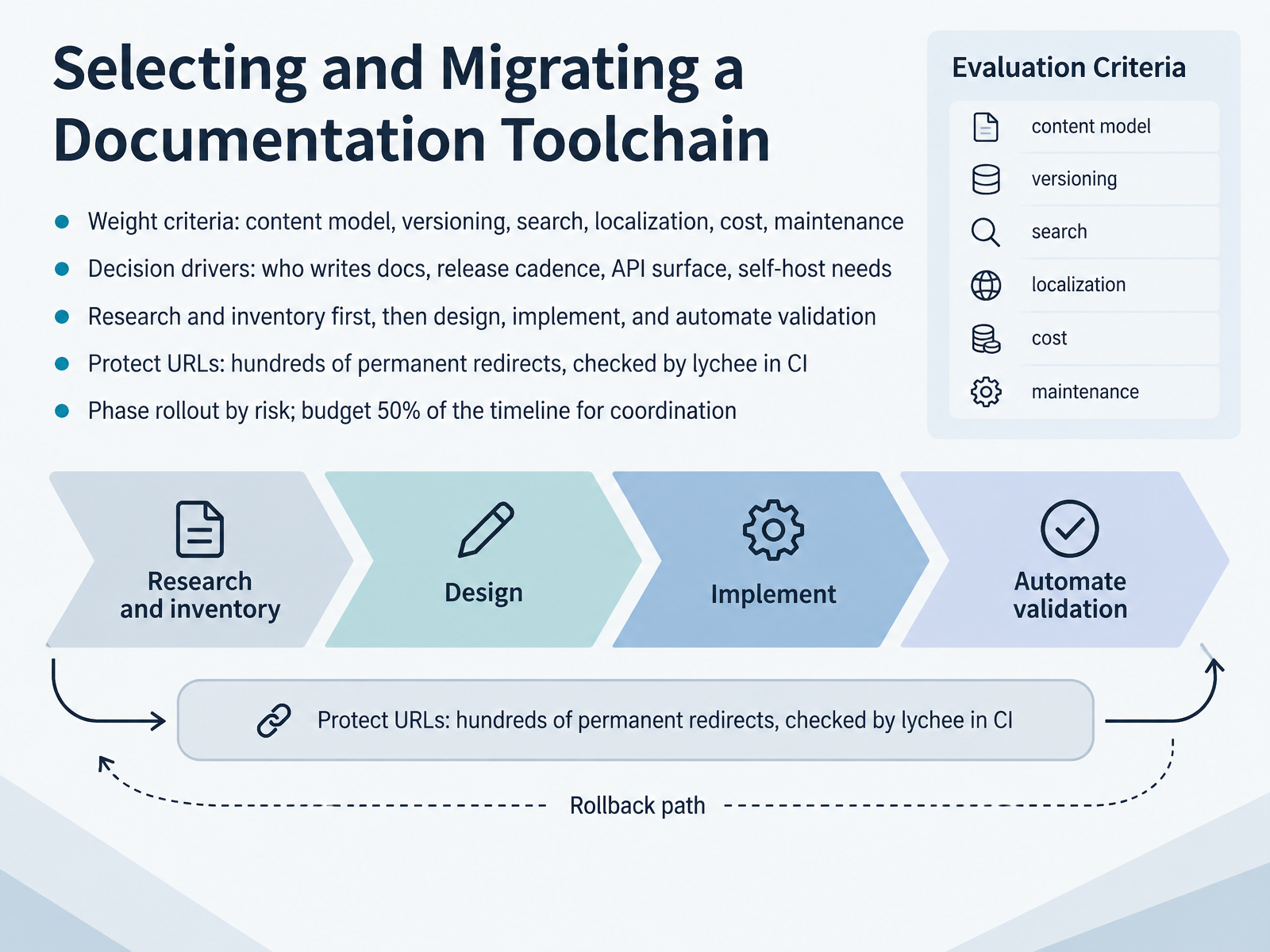 Selecting and Migrating a Documentation Toolchain