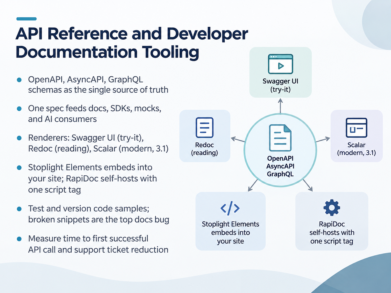 API Reference and Developer Documentation Tooling