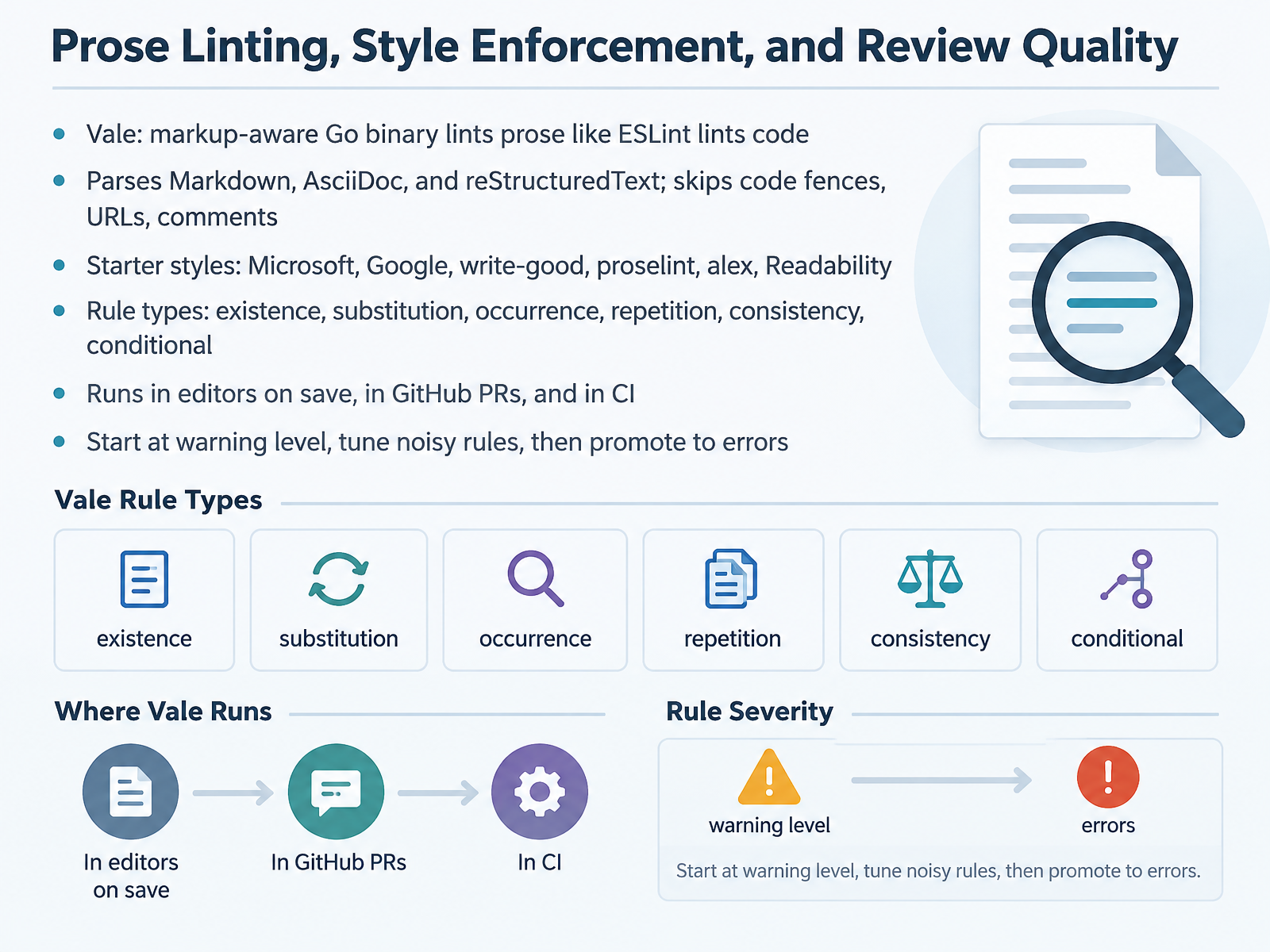 Prose Linting, Style Enforcement, and Review Quality