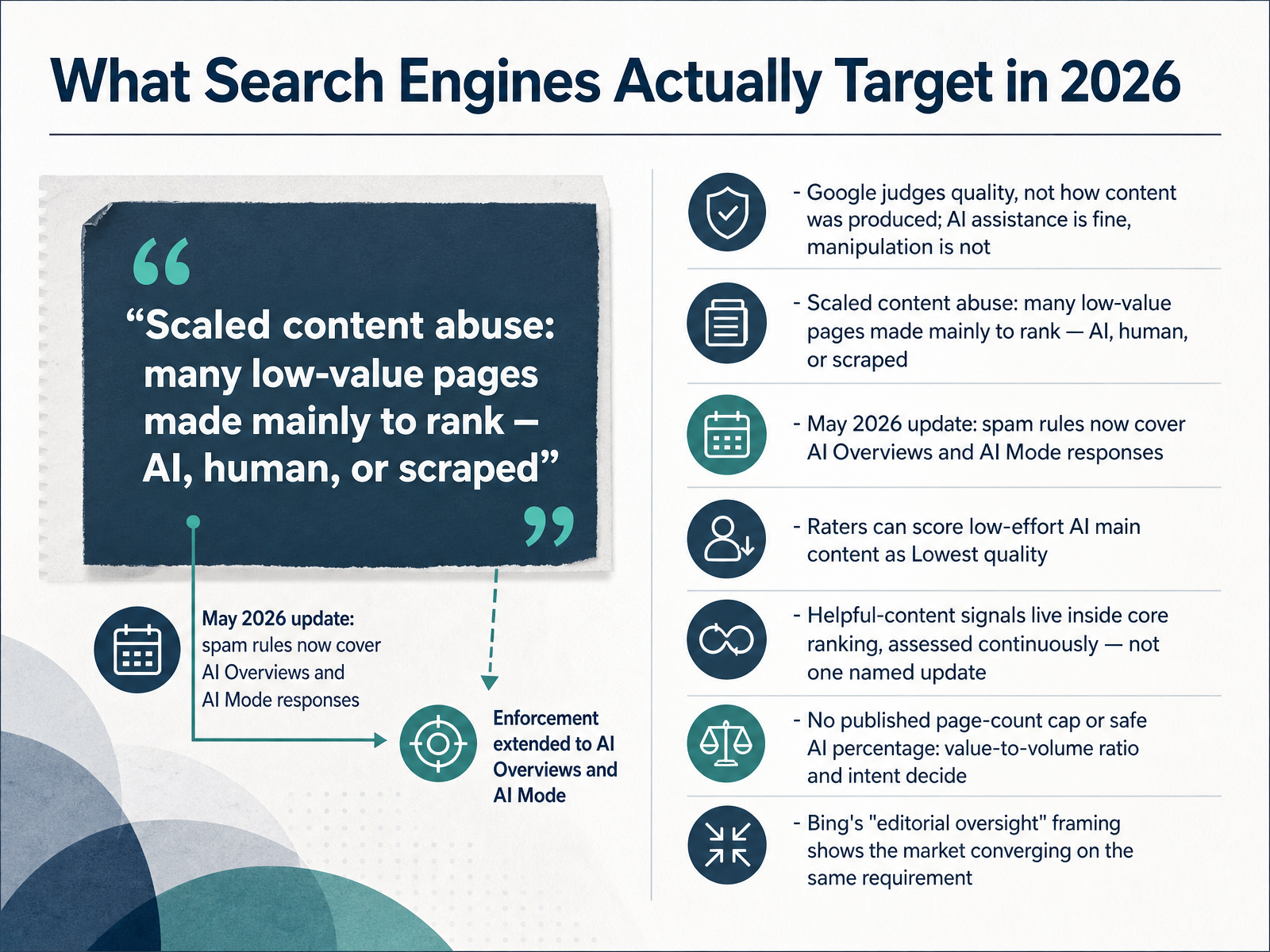 What Search Engines Actually Target in 2026