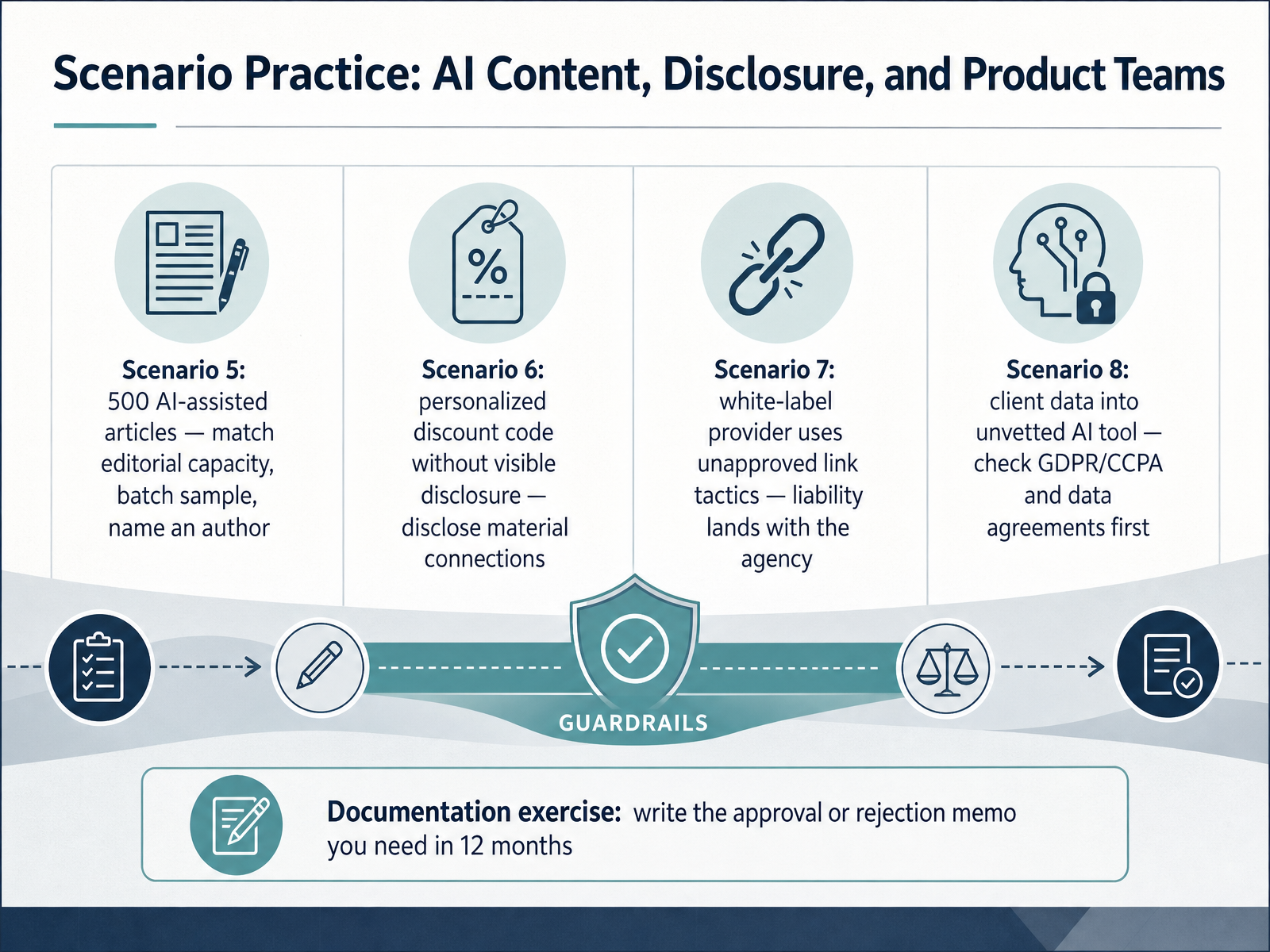 Scenario Practice: AI Content, Disclosure, and Product Teams