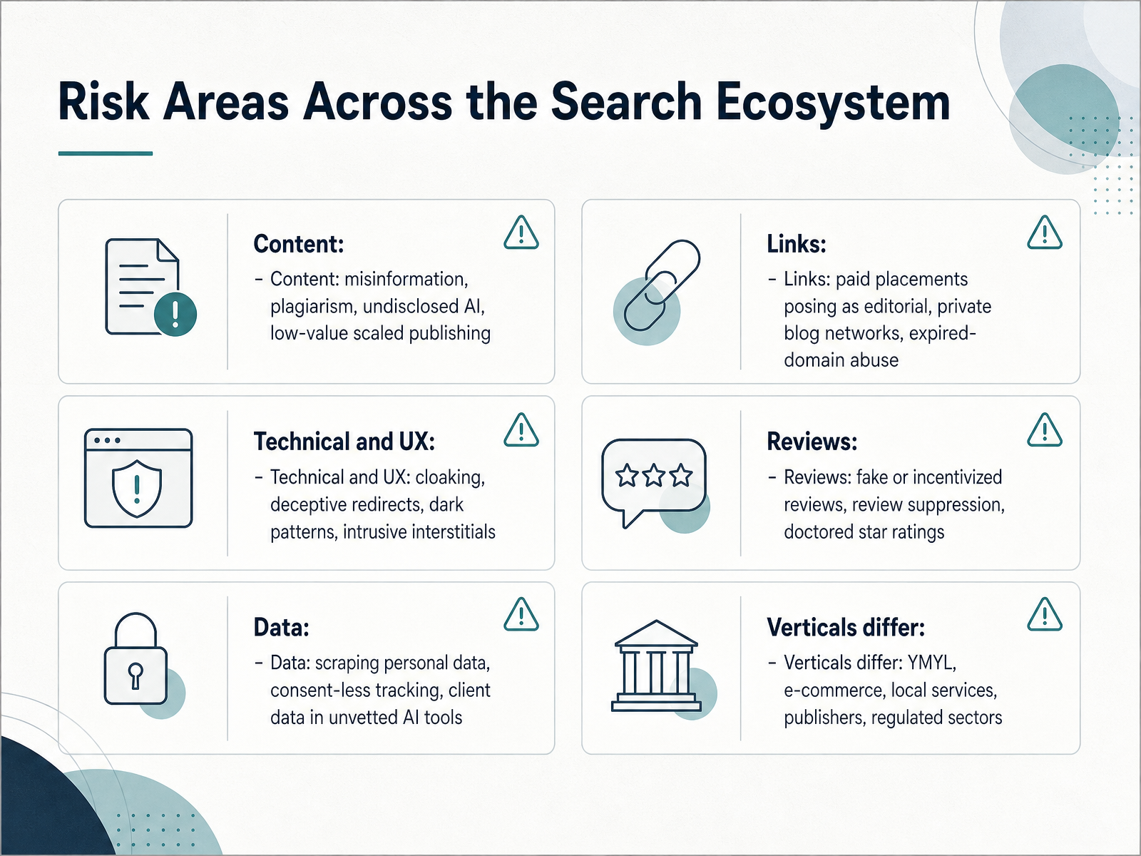 Risk Areas Across the Search Ecosystem